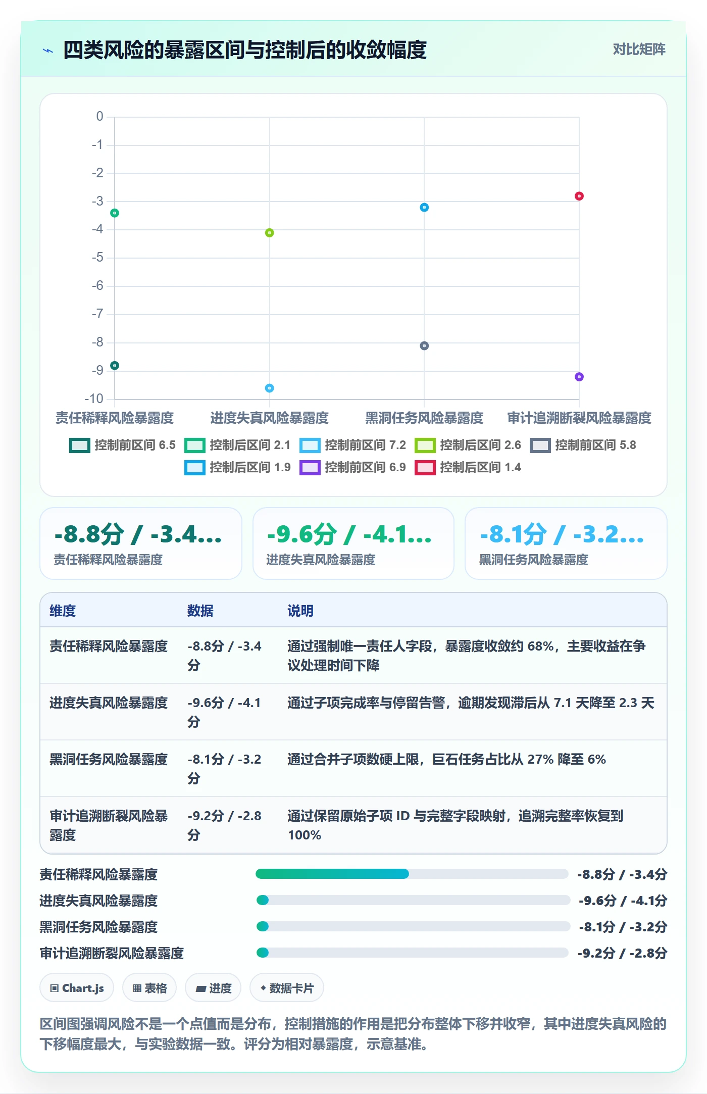任务合并实操方法:PMO提升任务管理效率的风险控制方法与模板