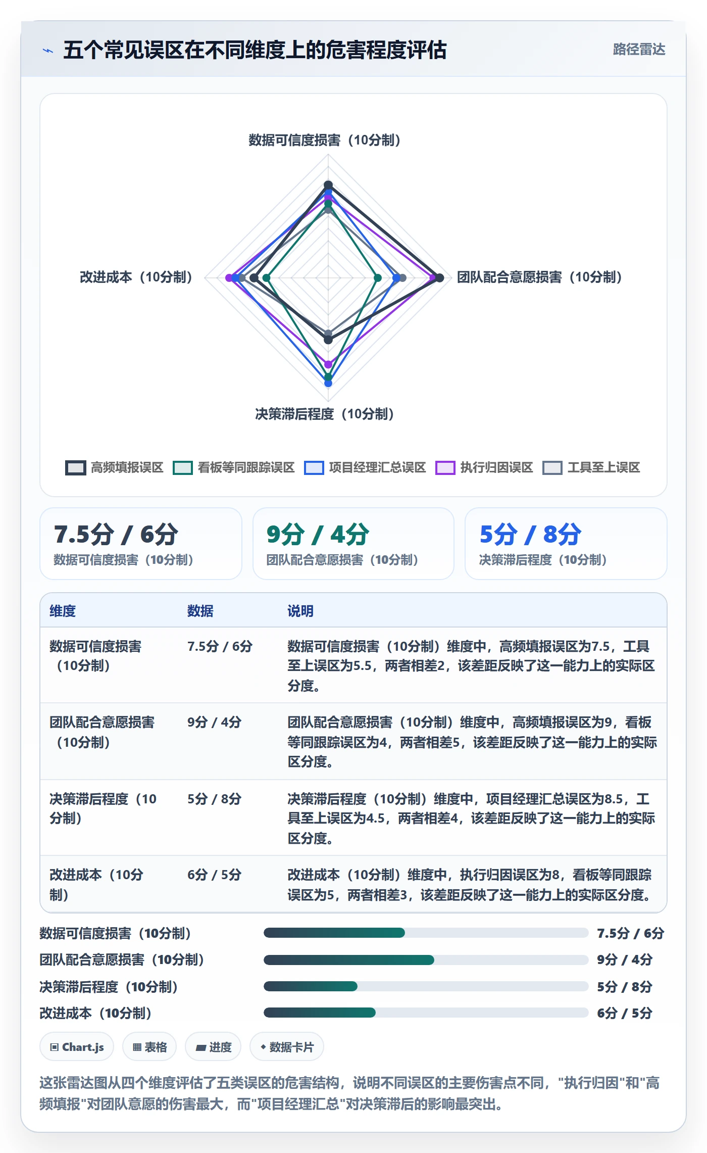 进度跟踪进展全流程:项目成员流程优化与一文讲清
