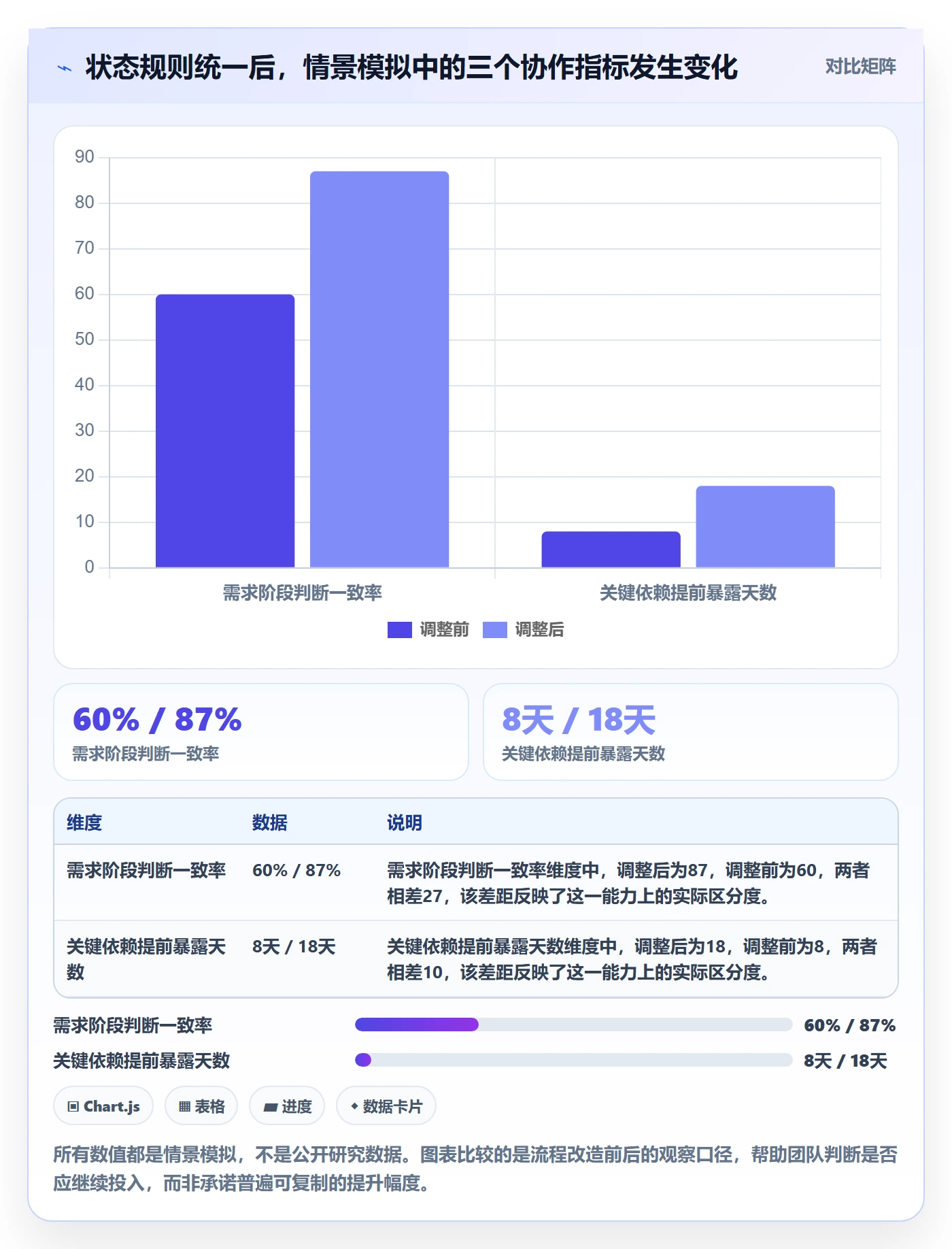 版本状态管理指南：产品经理如何做好版本管理，协同管理全流程