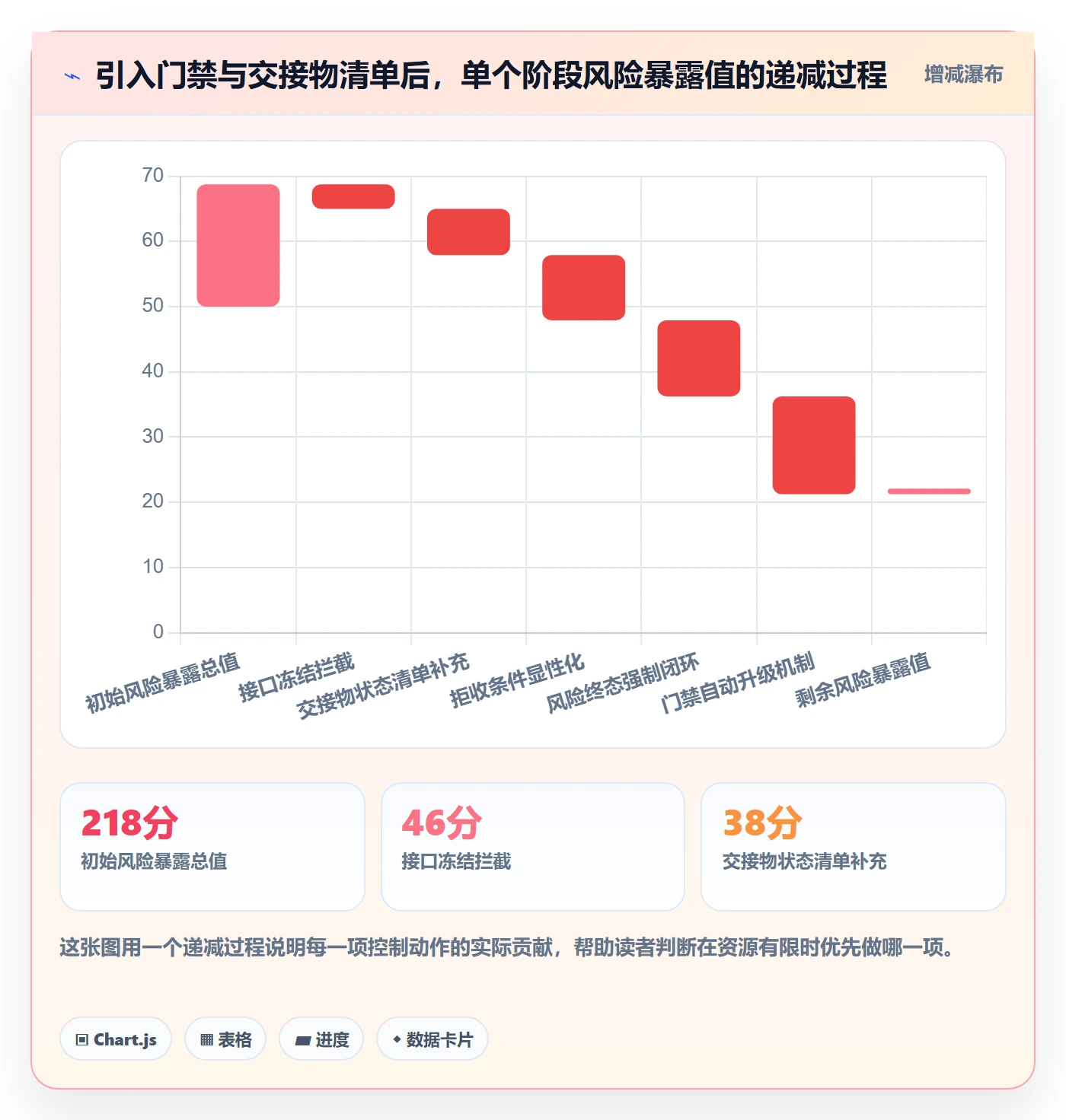 项目阶段阶段任务教程:跨部门团队风险控制,避坑指南