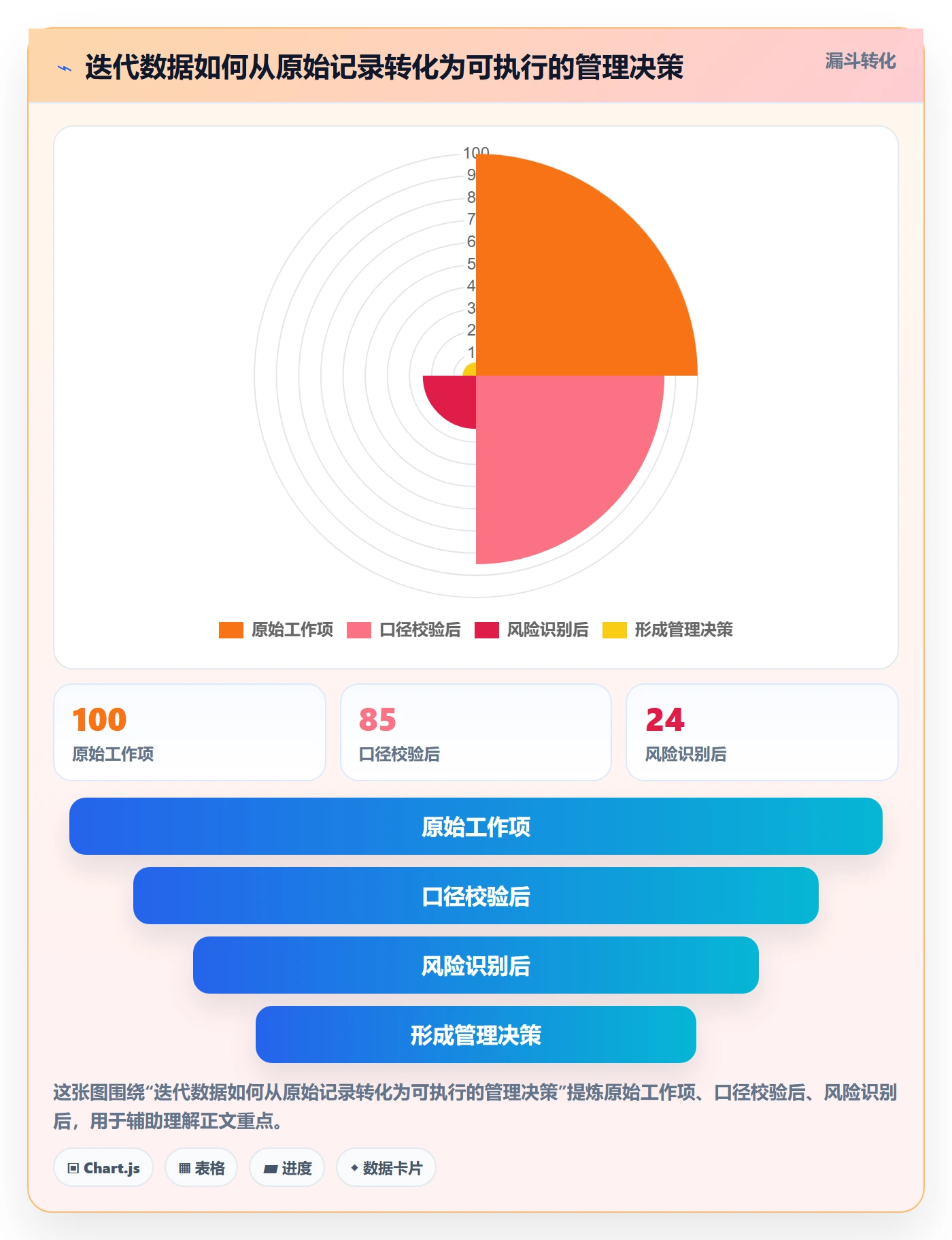 迭代进度怎么做？管理层最佳实践：迭代管理从0到1