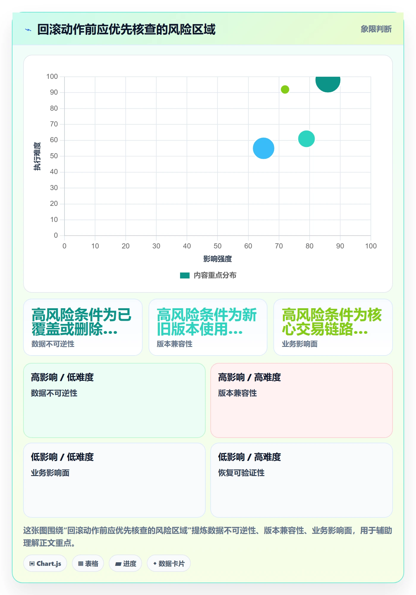 发布管理回滚教程:企业管理者协同管理,避坑指南
