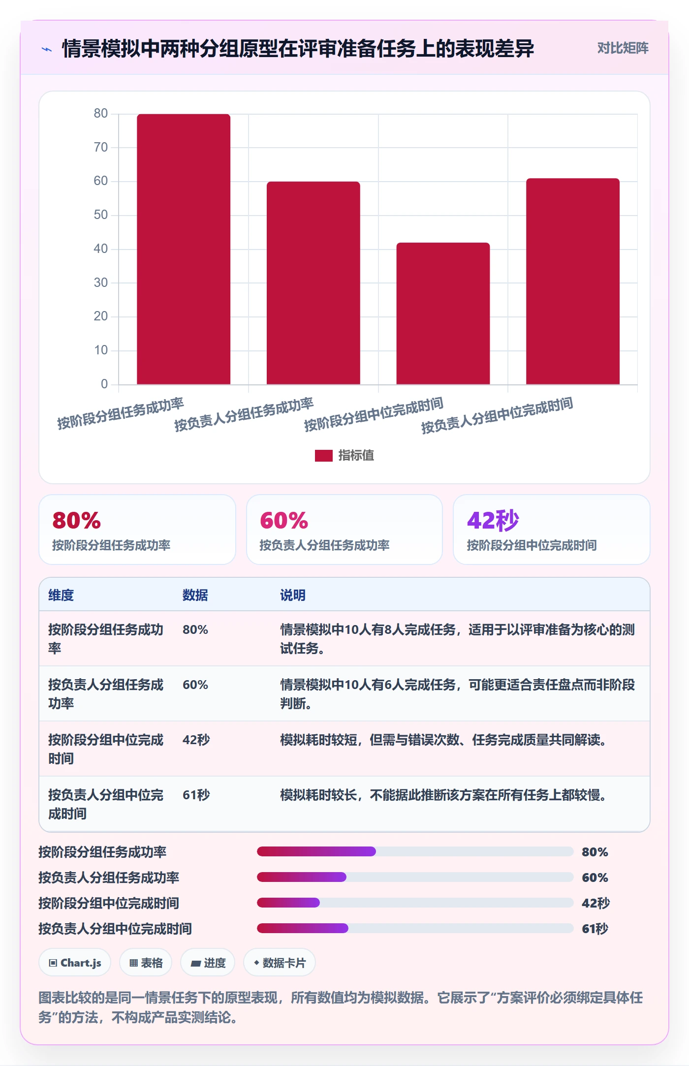 分组落地方案:产品经理开展列表视图的最佳实践案例解析