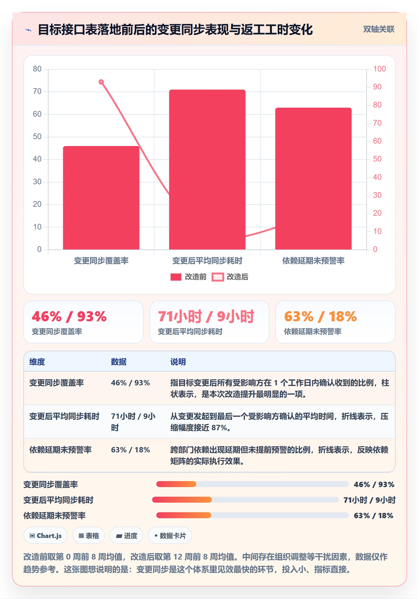 项目目标最佳实践:跨部门团队项目目标流程优化,常见问题