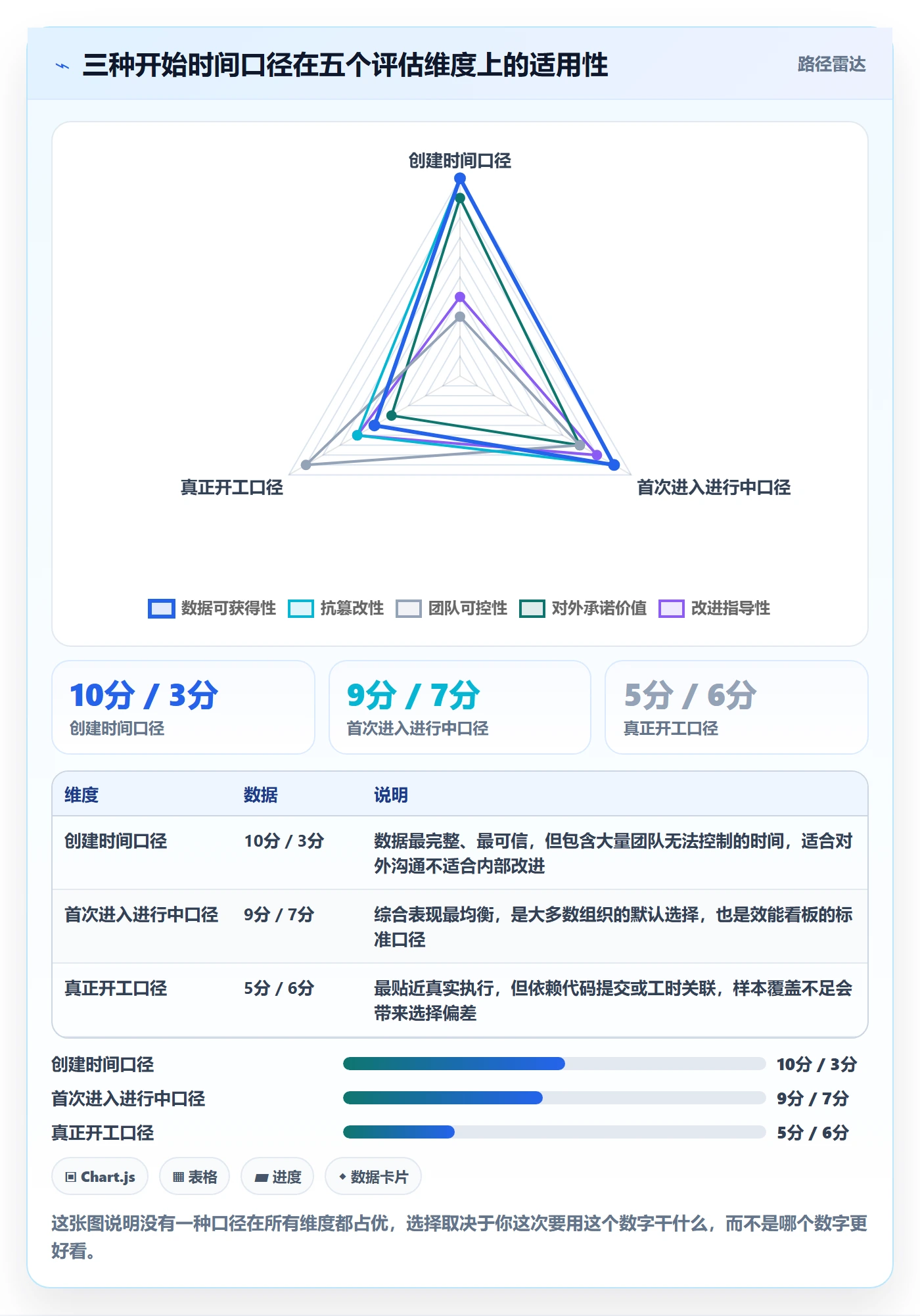 任务属性开始时间全流程:研发团队数据分析与一文讲清