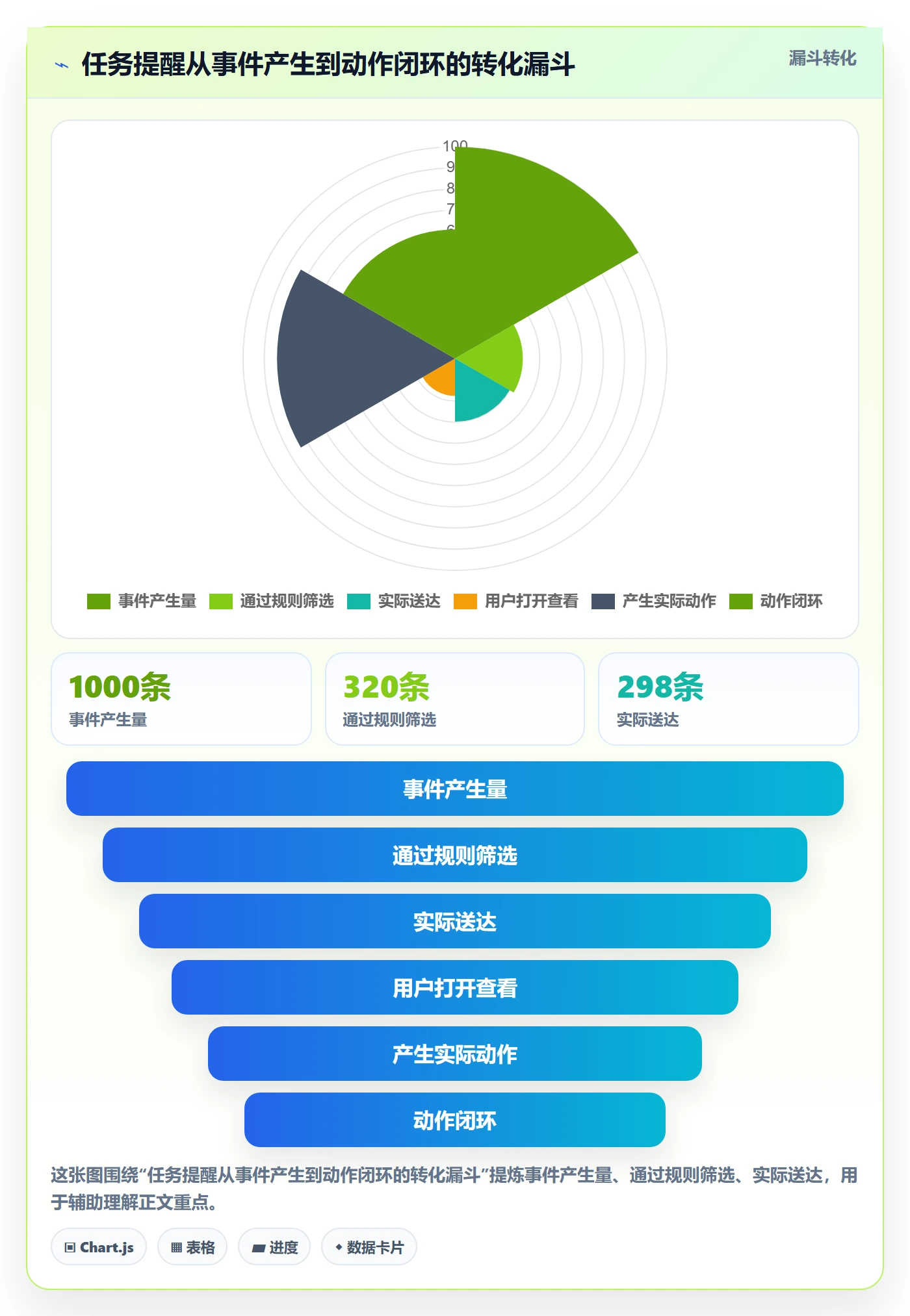 消息通知怎么做？研发团队协同管理：任务提醒从0到1