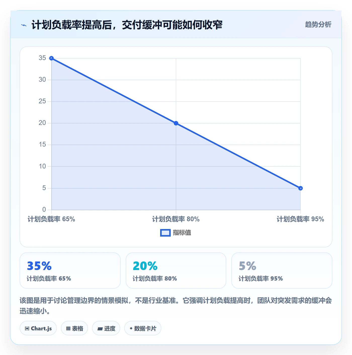 资源负载工作负载教程：管理层实操方法，避坑指南