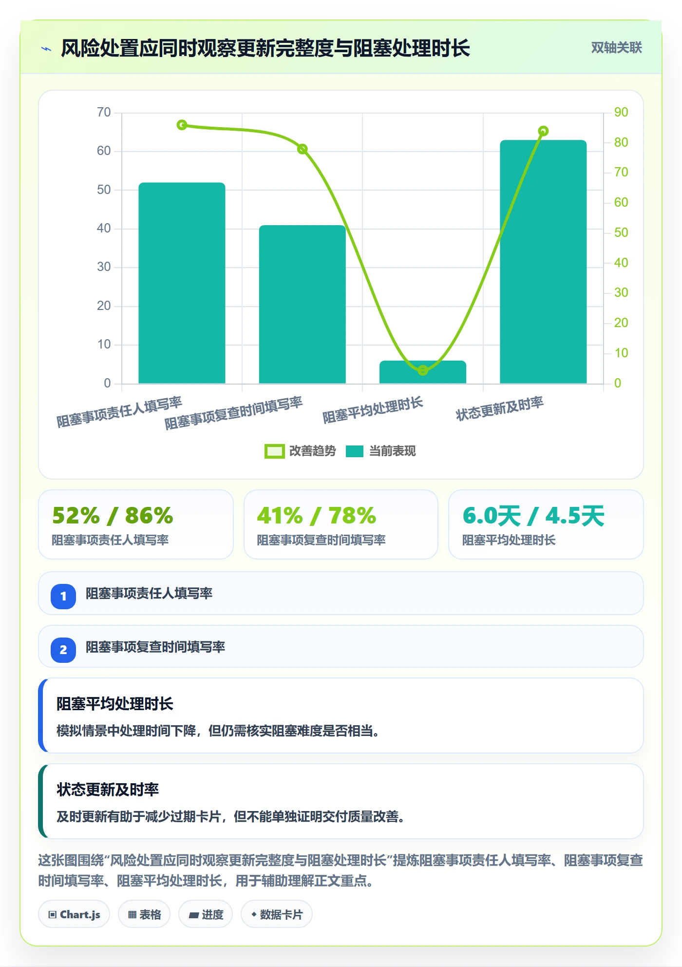 自定义状态实操方法:项目负责人提升看板效率的风险控制方法与模板