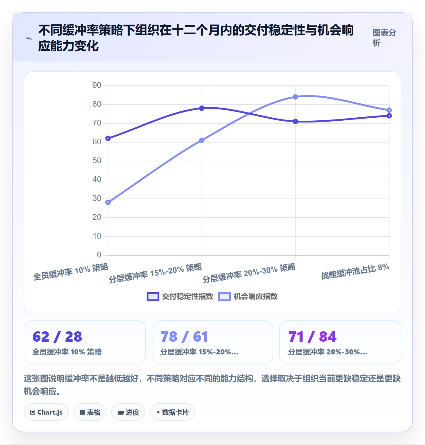 投入比例管理方法大全:研发团队人力资源计划风险控制落地清单