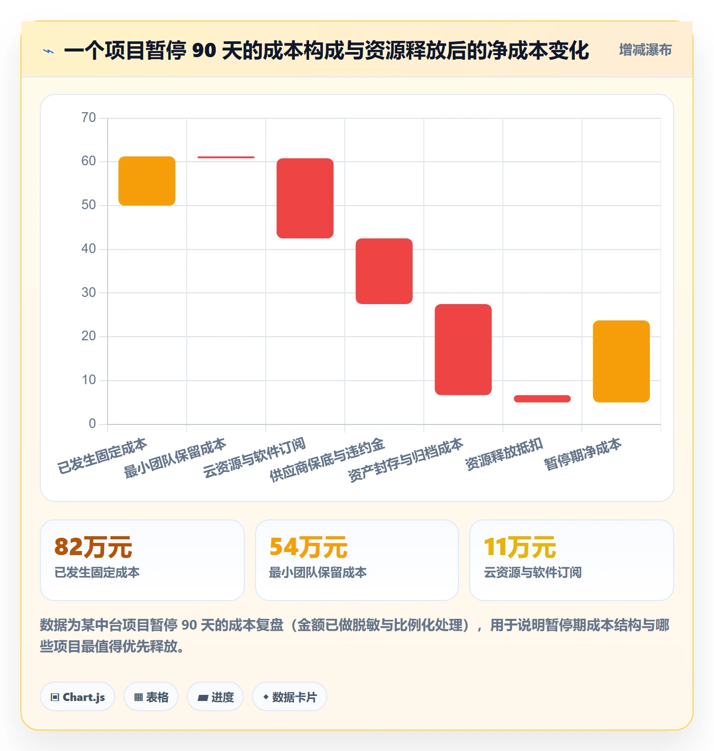 暂停管理指南:项目负责人如何做好任务执行,实操方法全流程