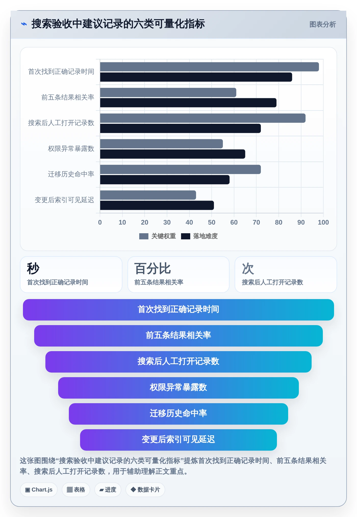 项目管理新趋势:2026年不可错过的7款支持全文检索的管理软件