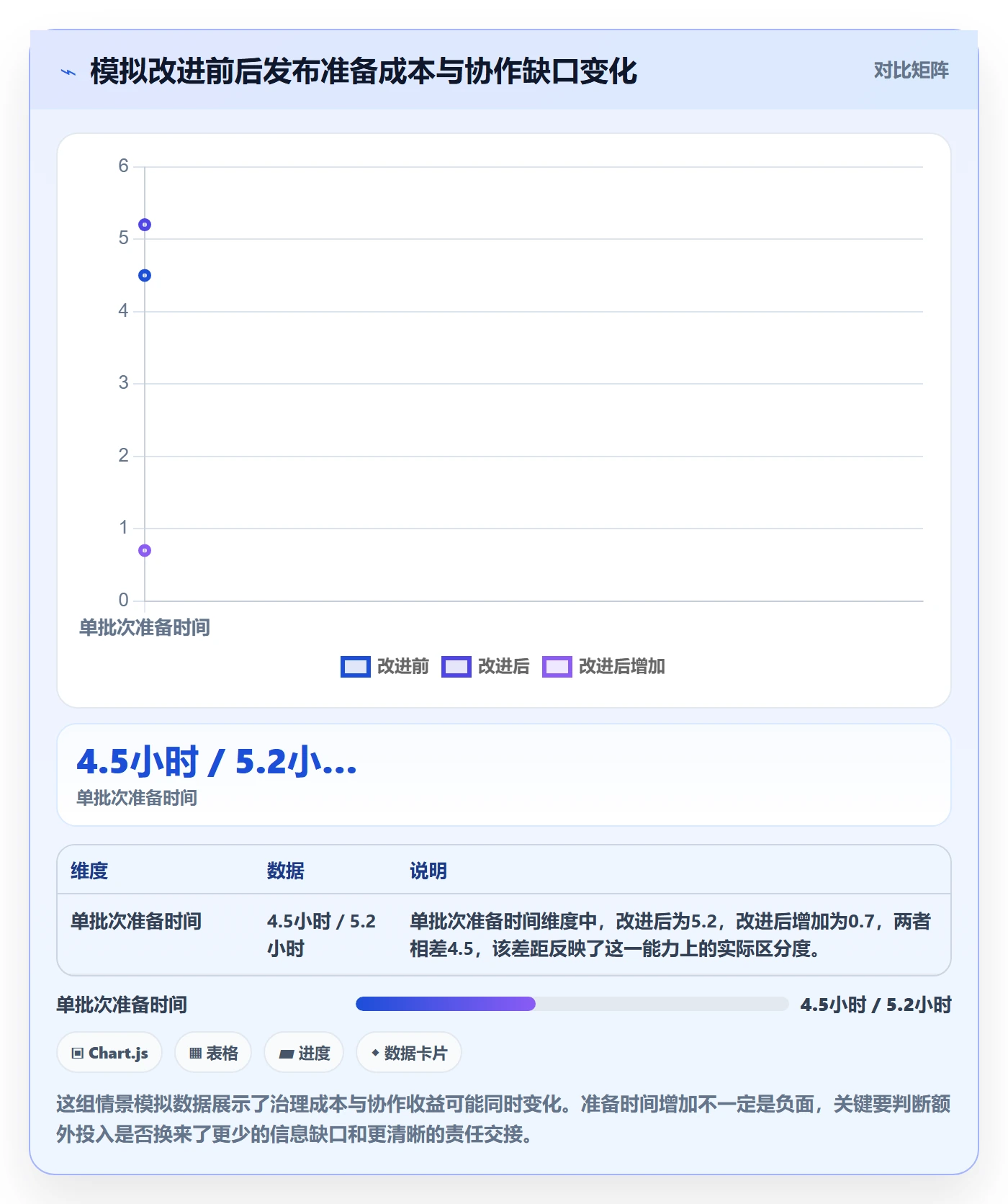 发布记录流程与规范:项目成员版本管理协同管理关键指标