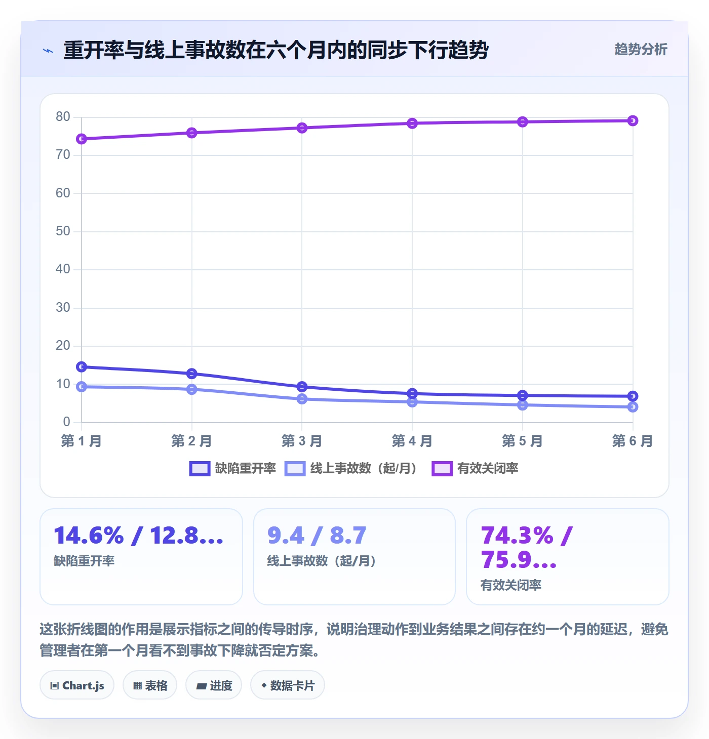 Bug / 缺陷关闭全流程:项目负责人数据分析与一文讲清