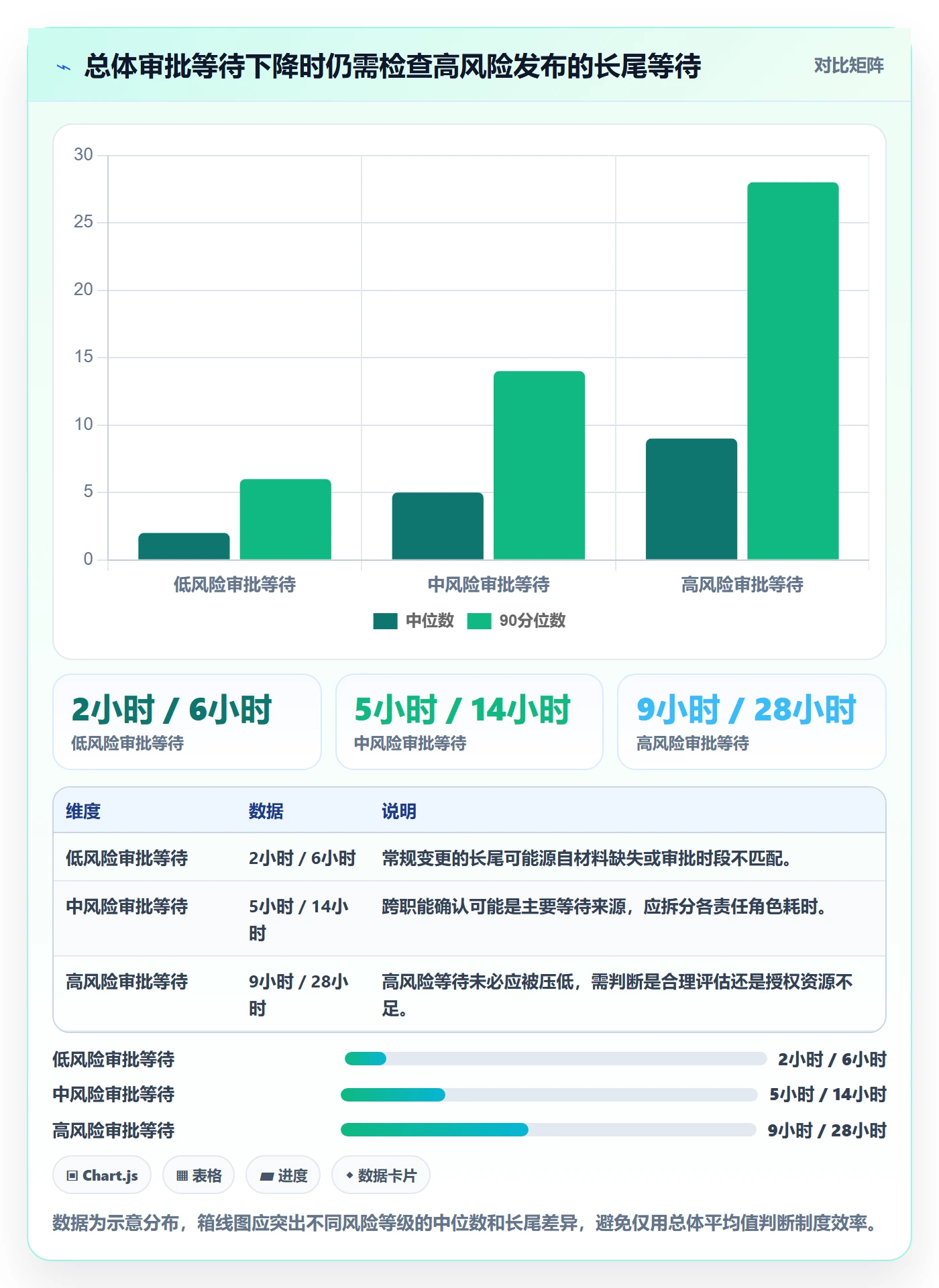 发布流程与规范:项目成员发布管理制度设计关键指标