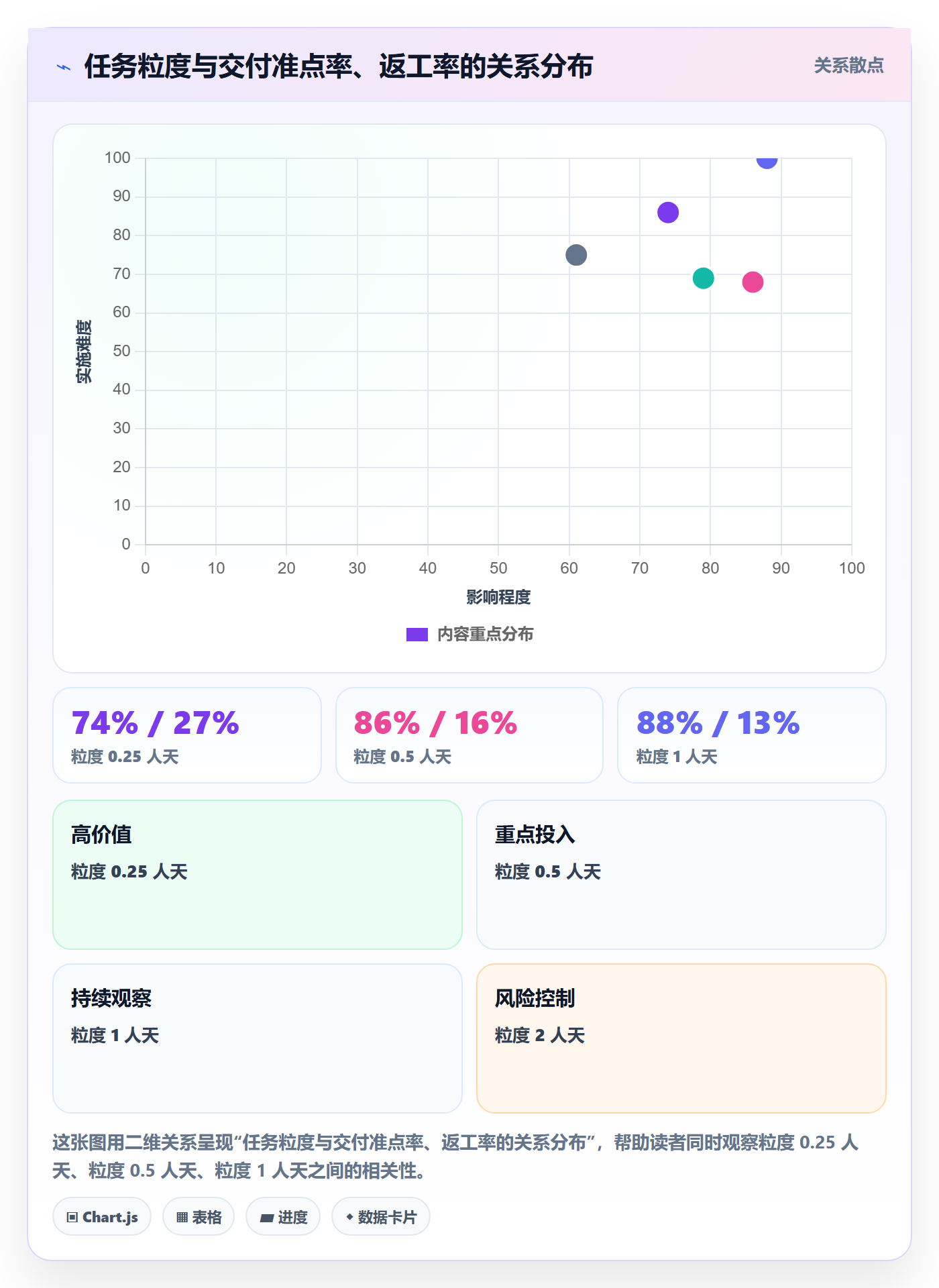 任务管理任务拆分全流程:研发团队协同管理与一文讲清