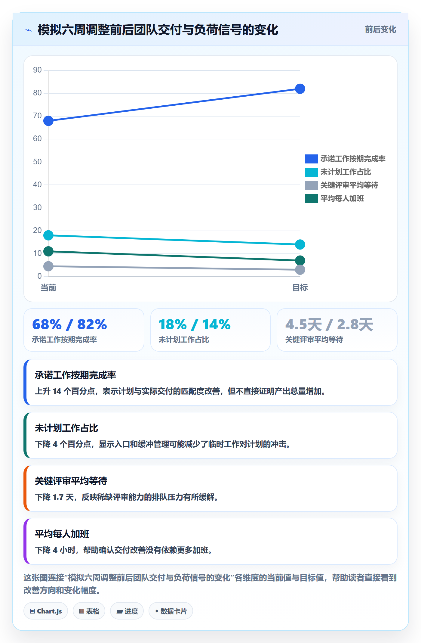 人员落地方案：研发团队开展资源管理的入门指南案例解析