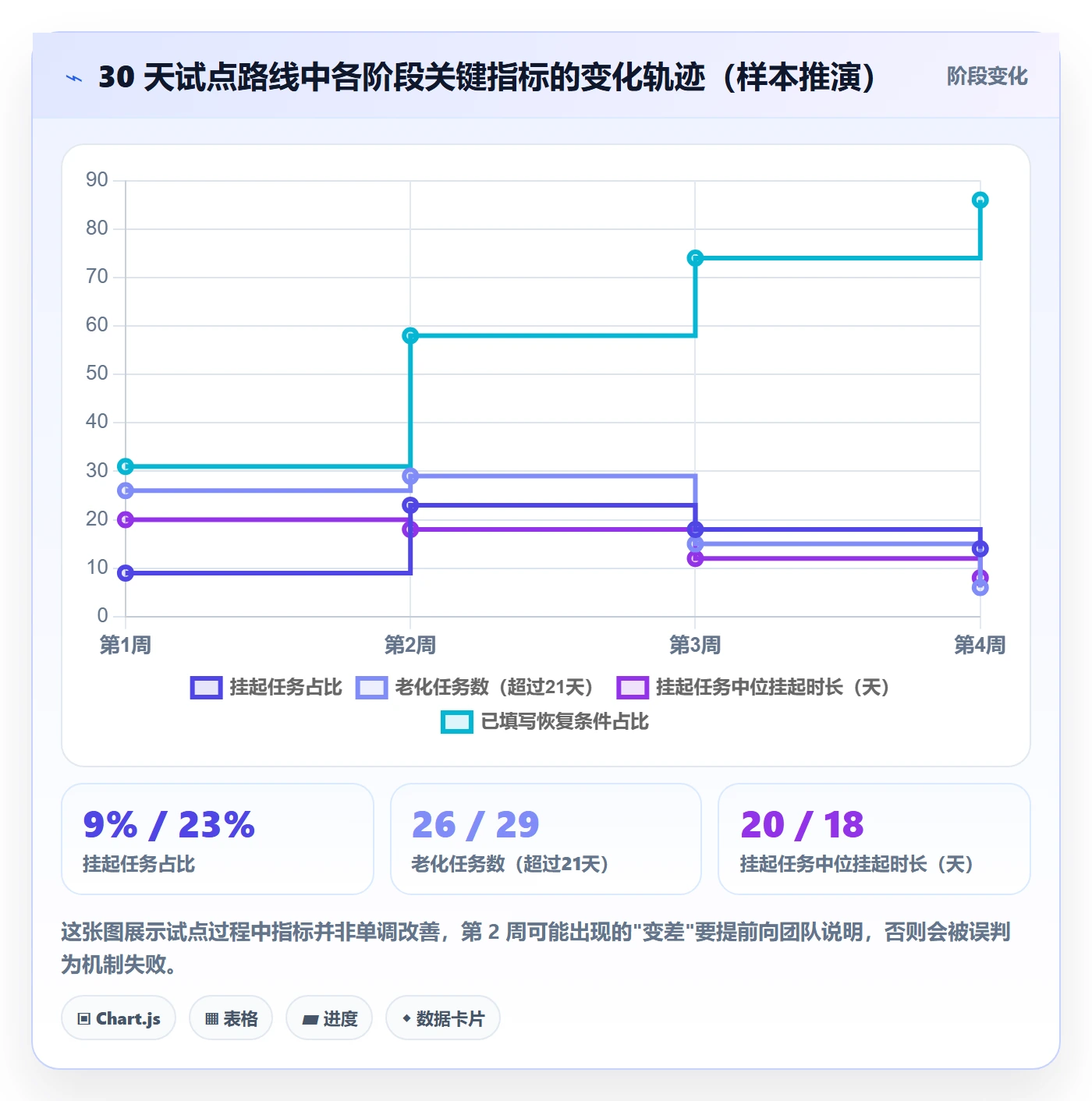 挂起管理方法大全:研发团队任务执行最佳实践落地清单