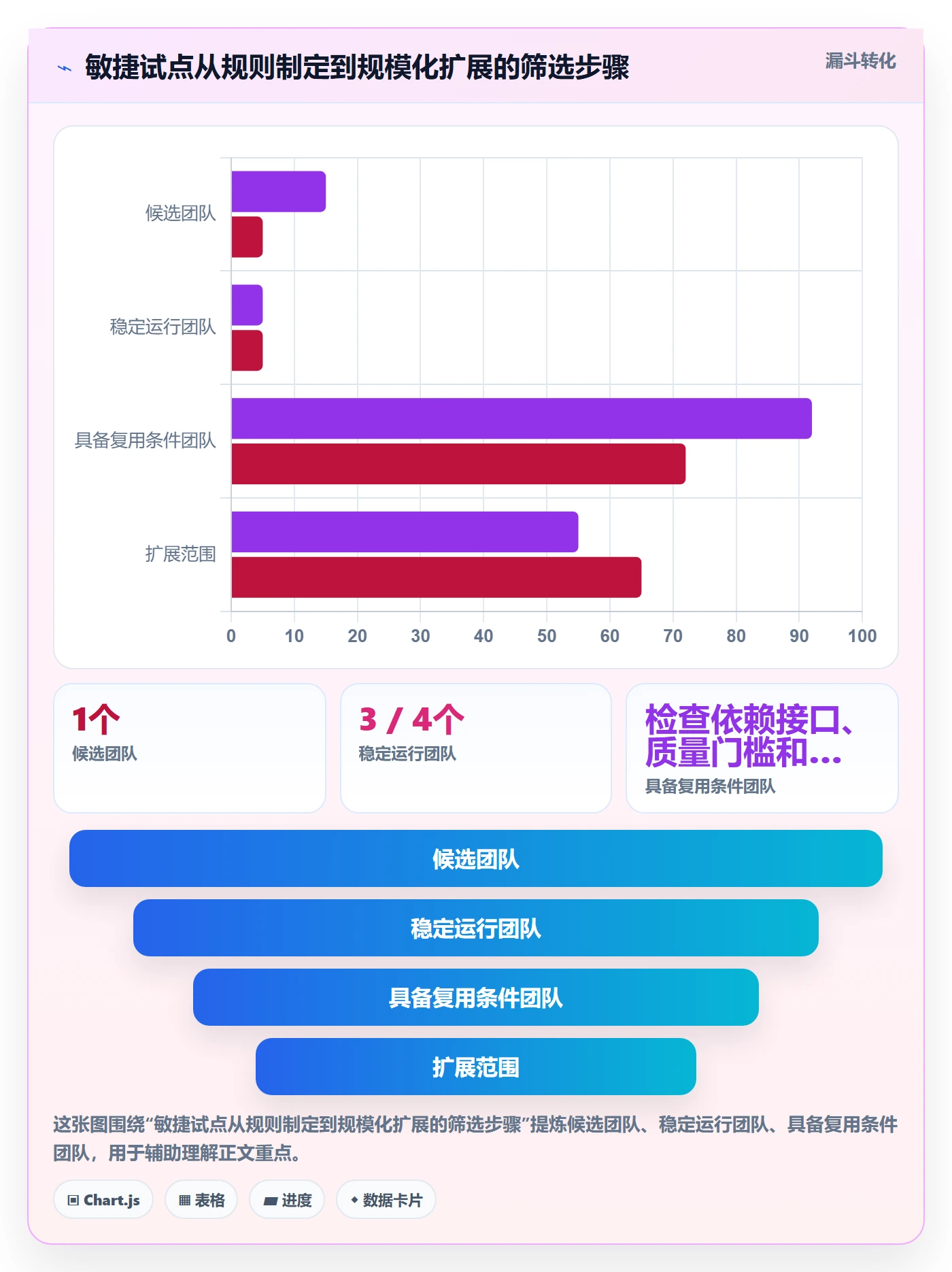 Agile怎么做?研发团队制度设计:敏捷项目从0到1