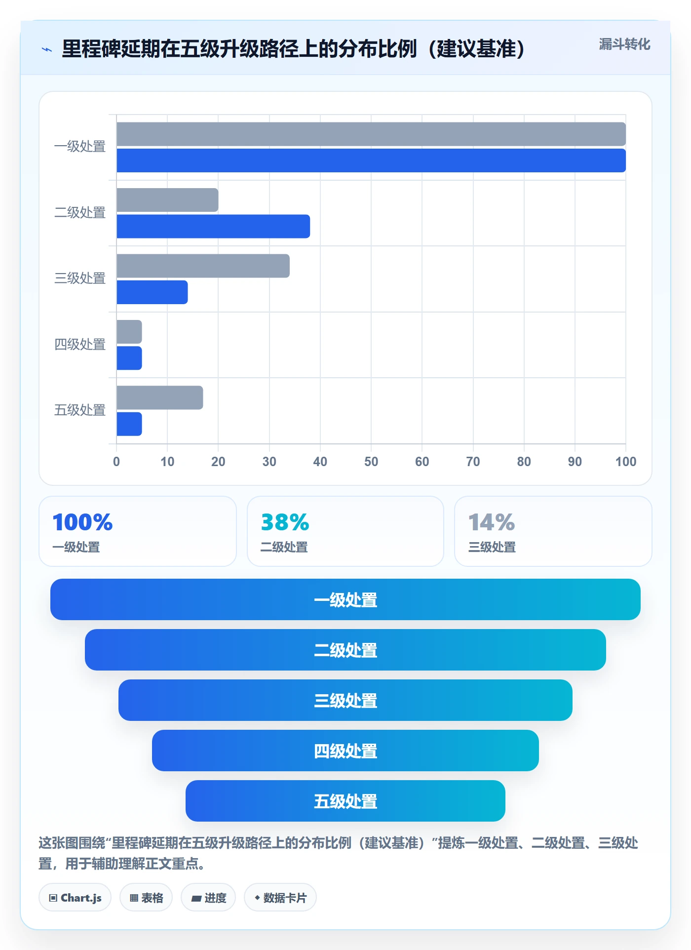 节点延期流程与规范：项目经理里程碑最佳实践关键指标