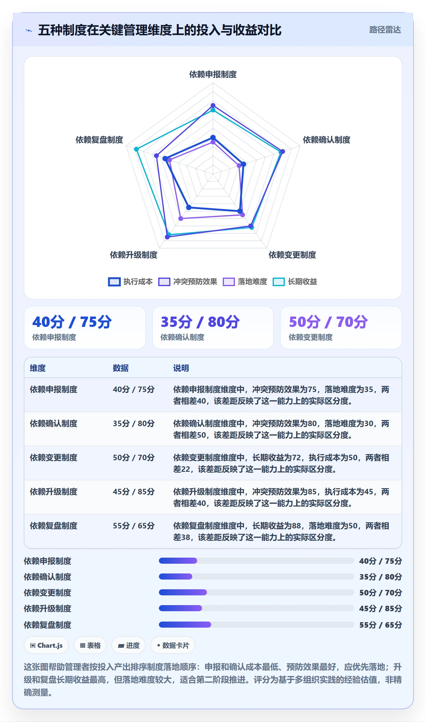 依赖冲突管理方法大全:管理层任务依赖制度设计落地清单