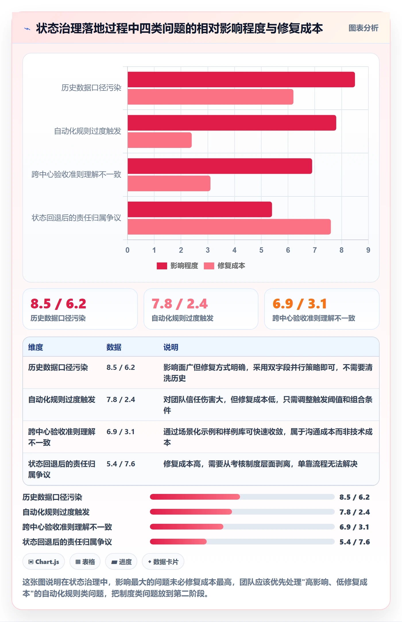 里程碑节点状态全流程：研发团队落地方案与一文讲清