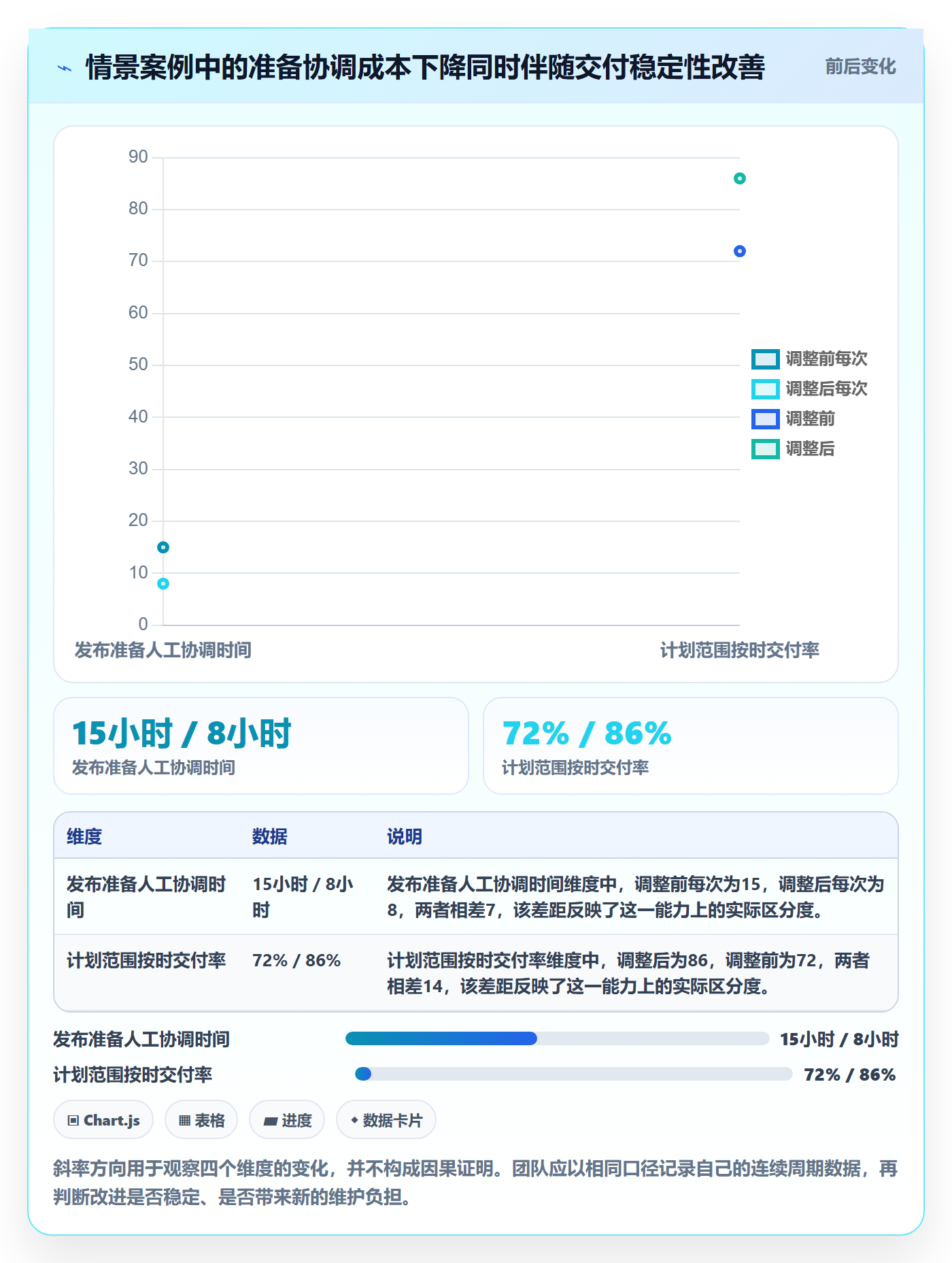 发布最佳实践:项目成员发布管理效率提升,常见问题