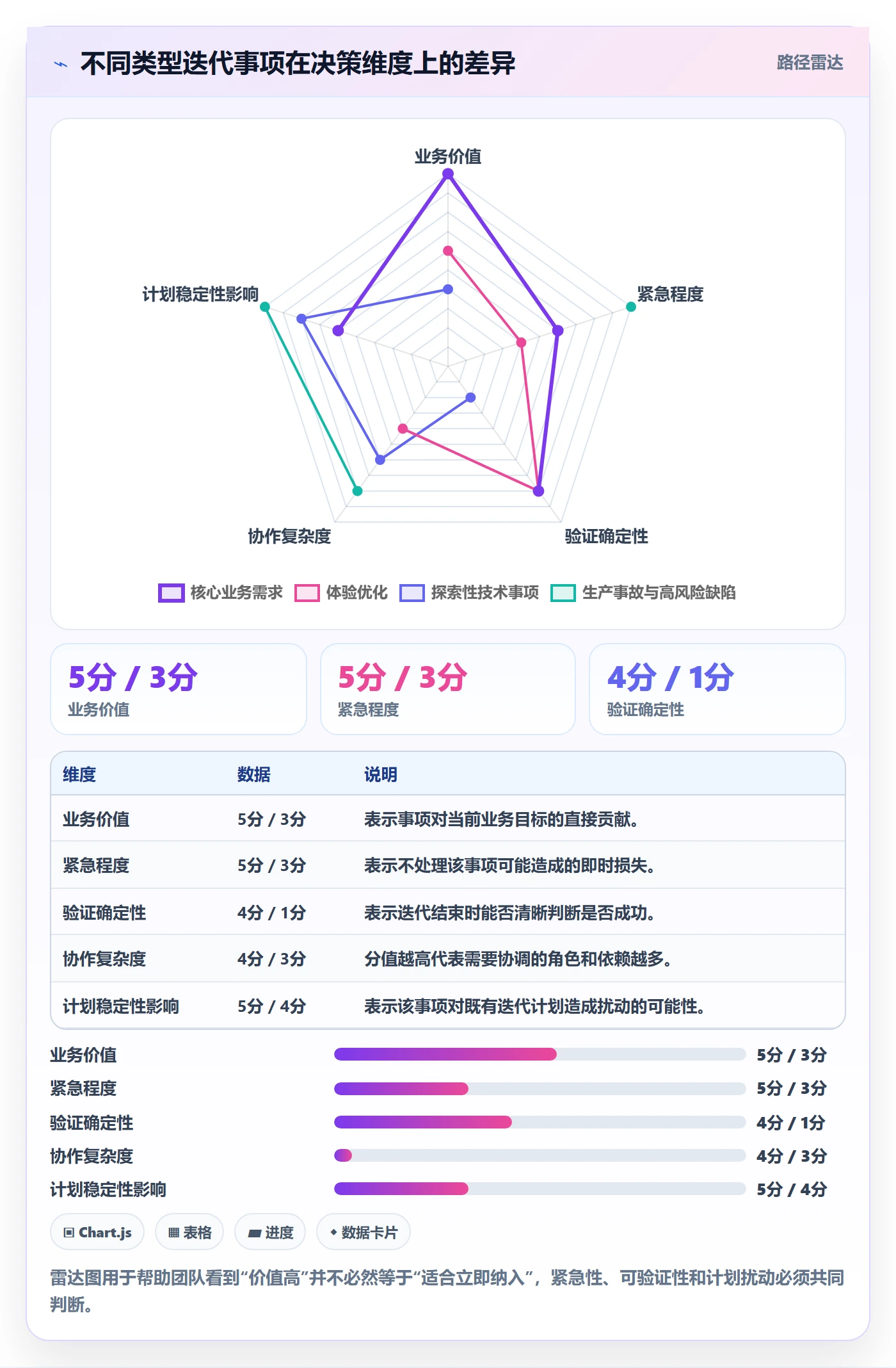 迭代任务怎么做?研发团队效率提升:迭代管理从0到1