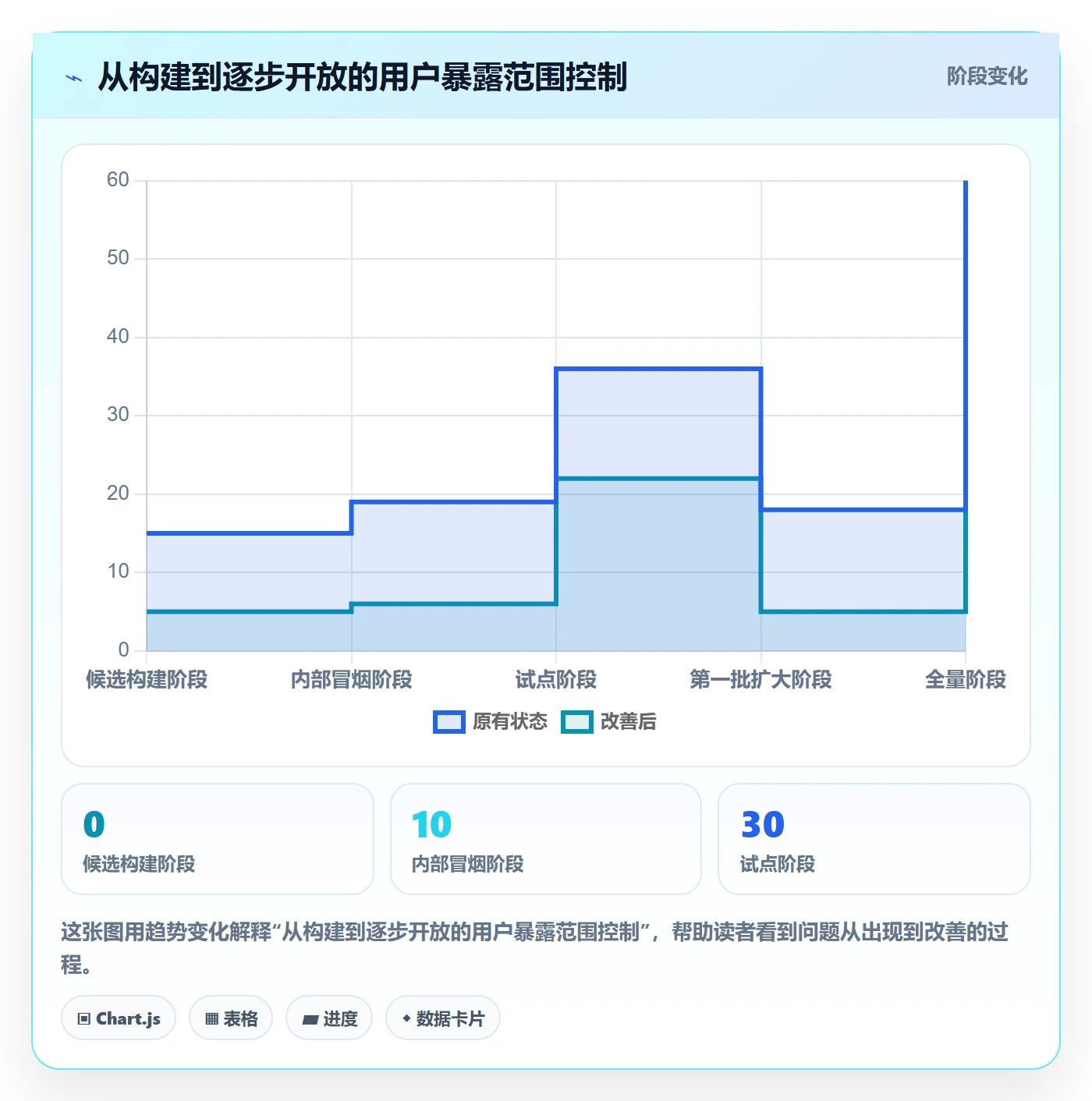 版本管理版本发布时间教程:项目经理实操方法,避坑指南