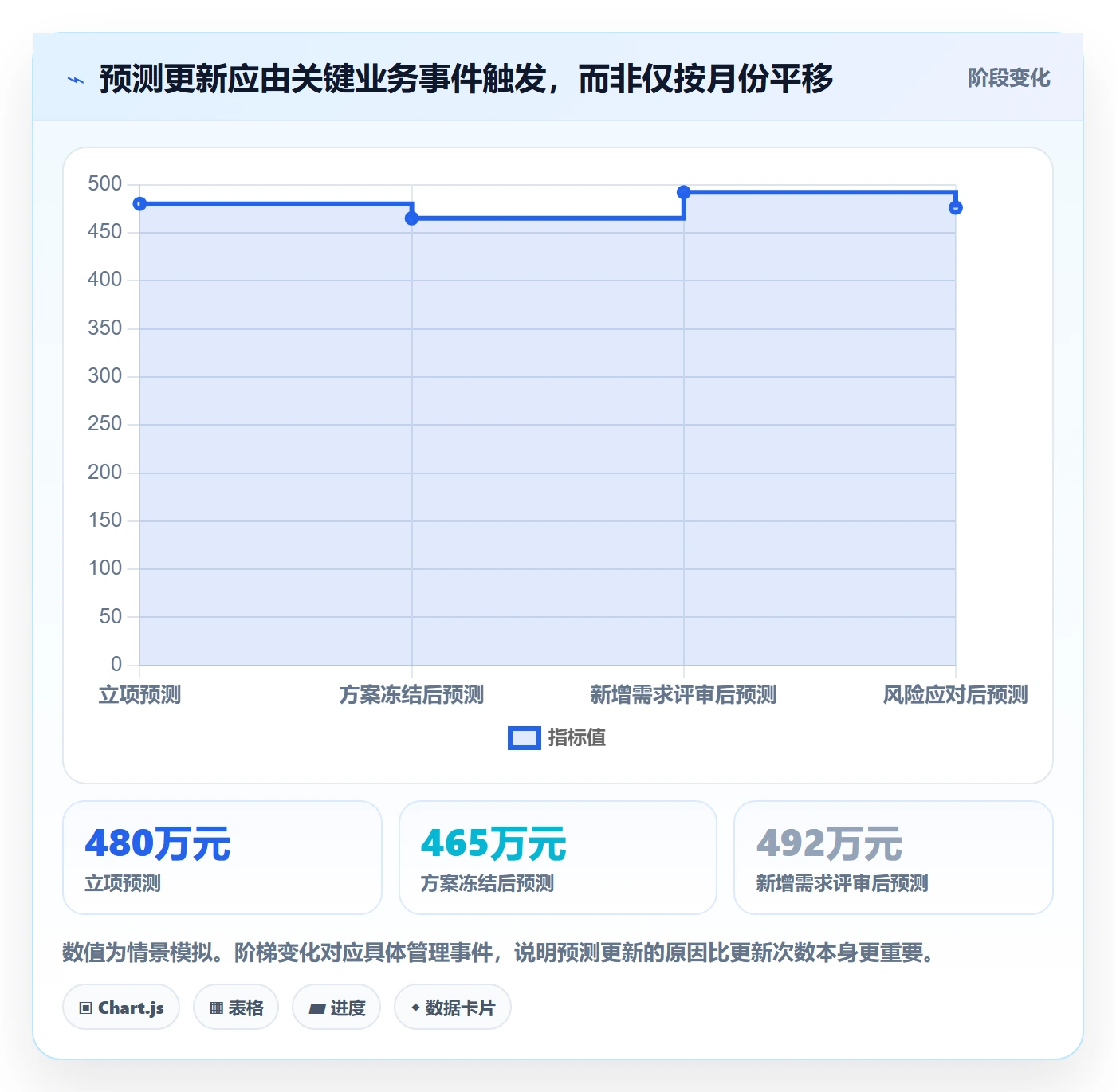 成本管理如何做好预计成本？企业管理者落地方案与操作步骤