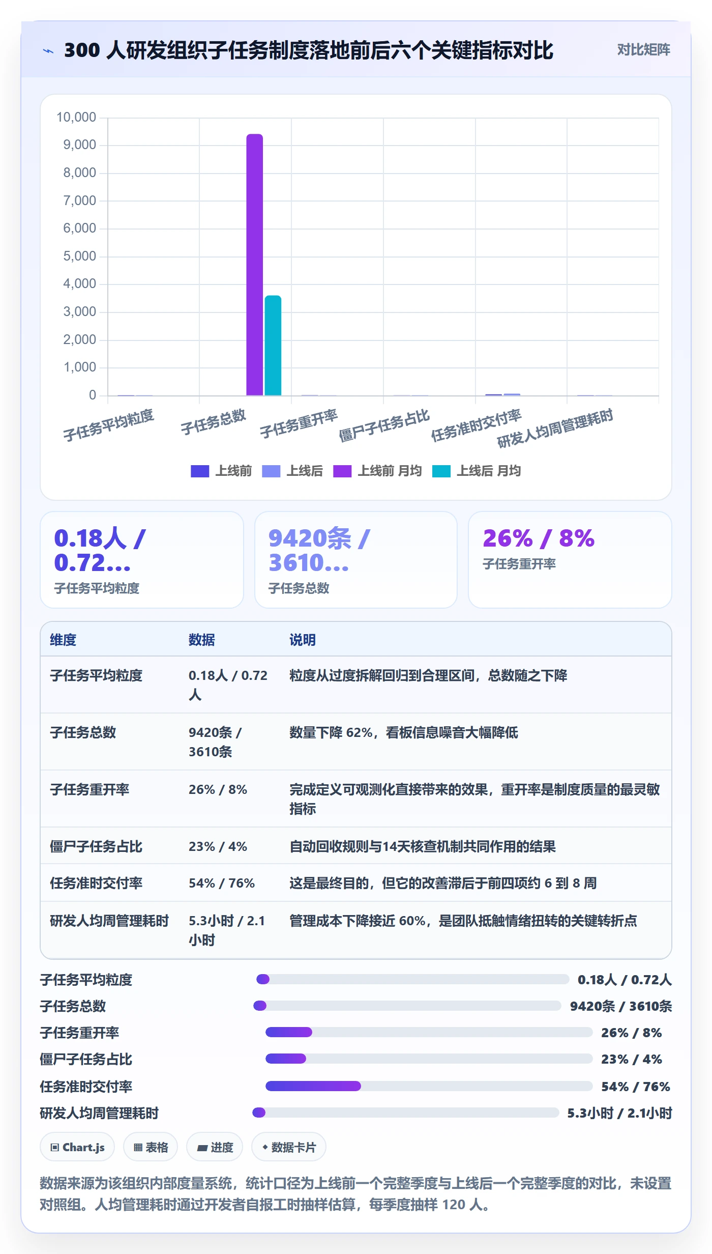 子任务落地方案：研发团队开展任务管理的制度设计案例解析