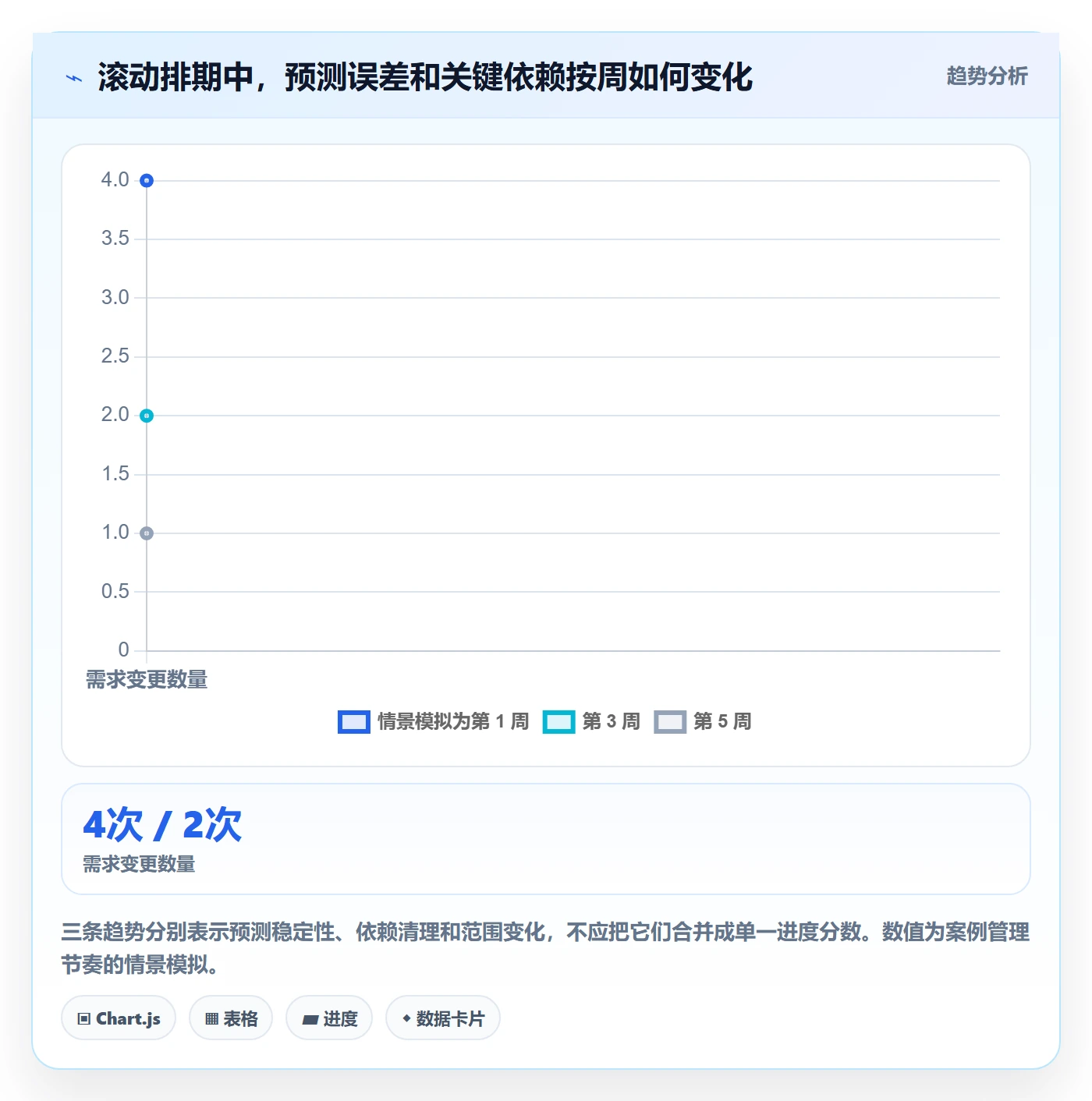 需求排期资源评估全流程:项目负责人落地方案与一文讲清