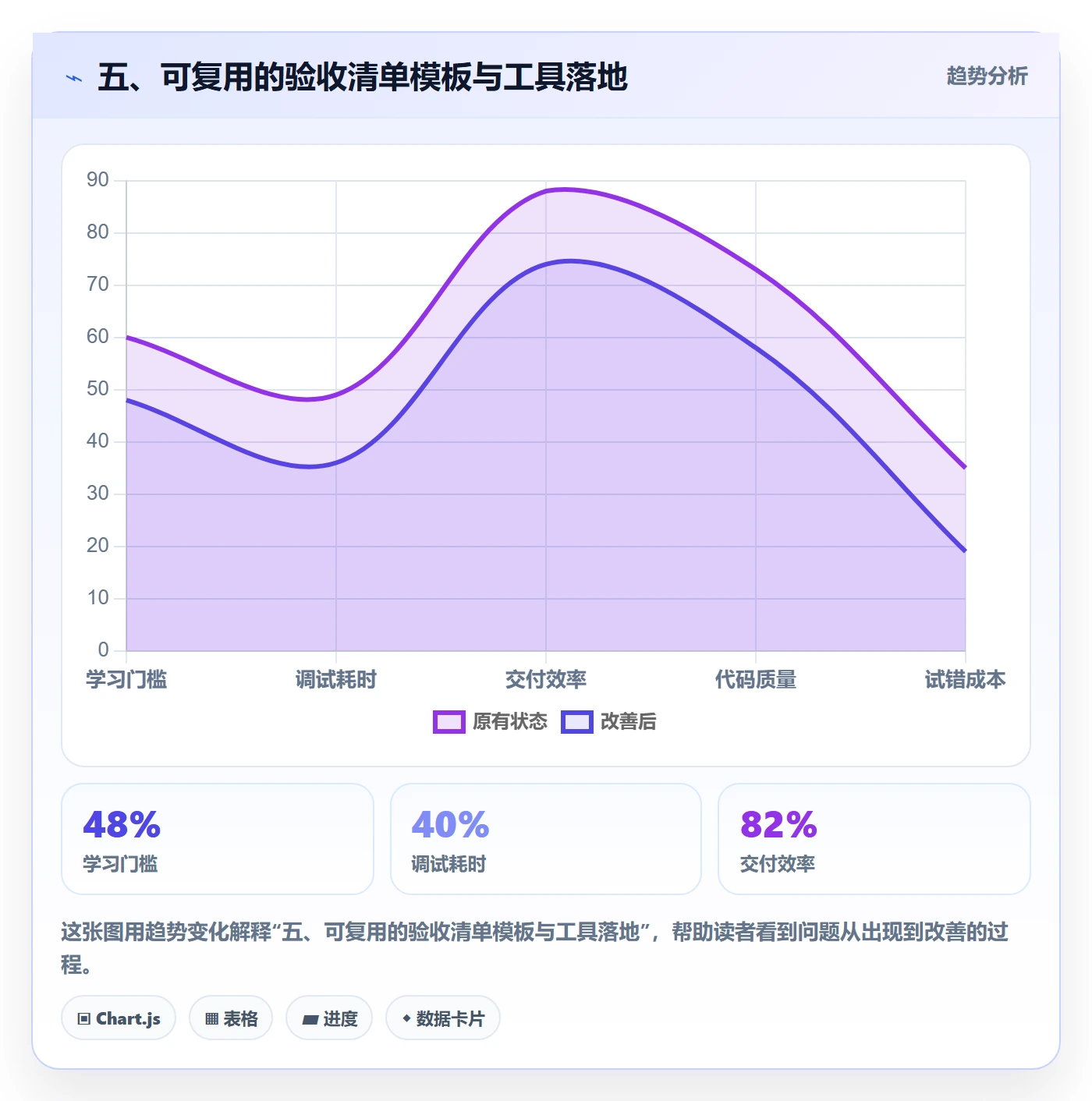 五、可复用的验收清单模板与工具落地