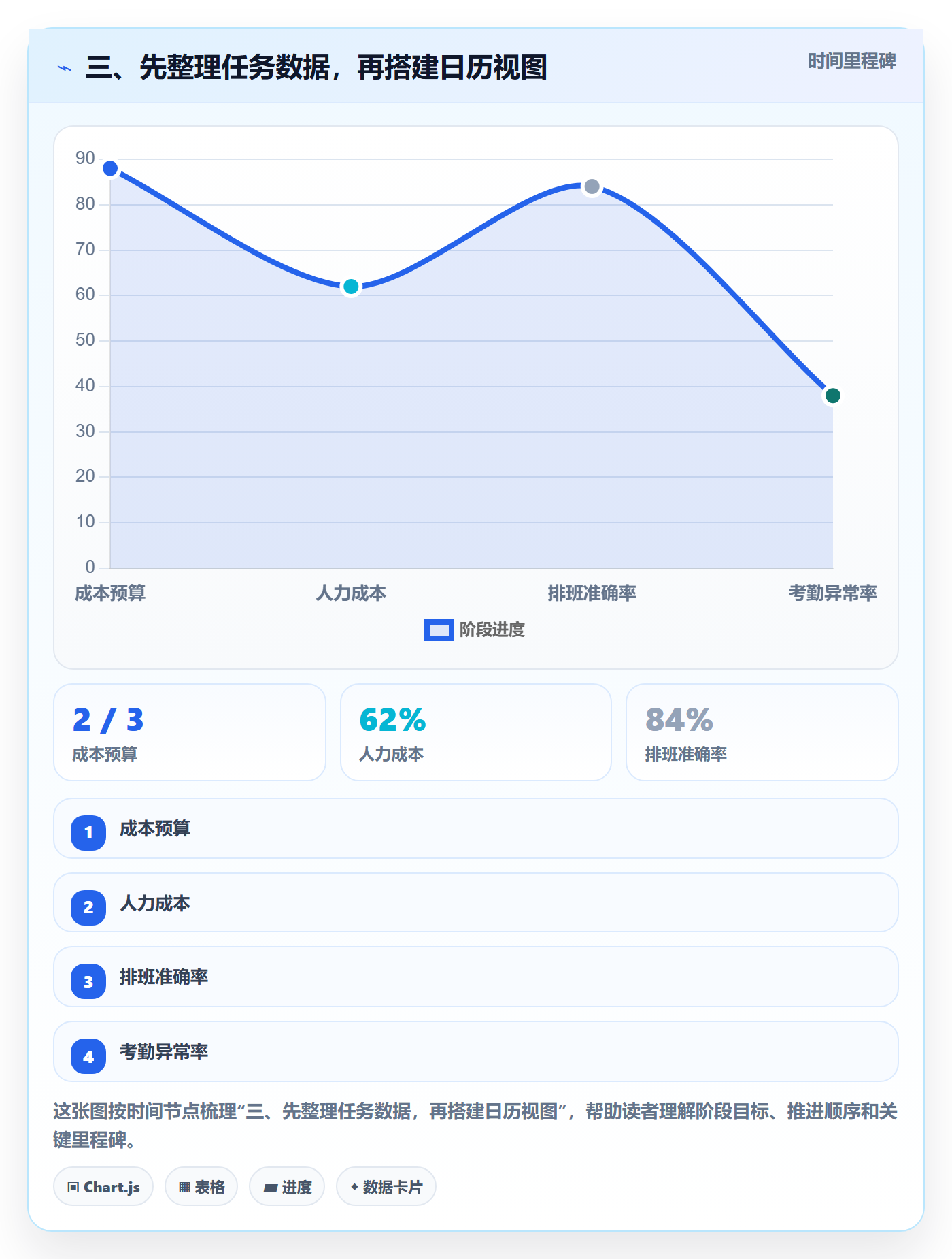 三、先整理任务数据,再搭建日历视图