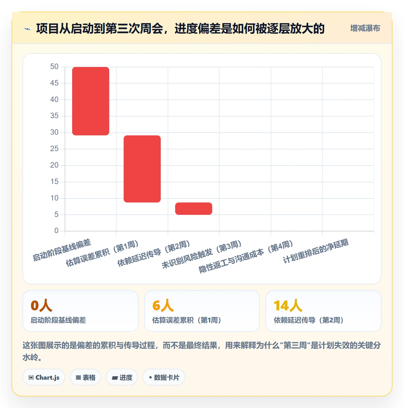 项目计划管理方法大全:项目负责人项目规划入门指南落地清单
