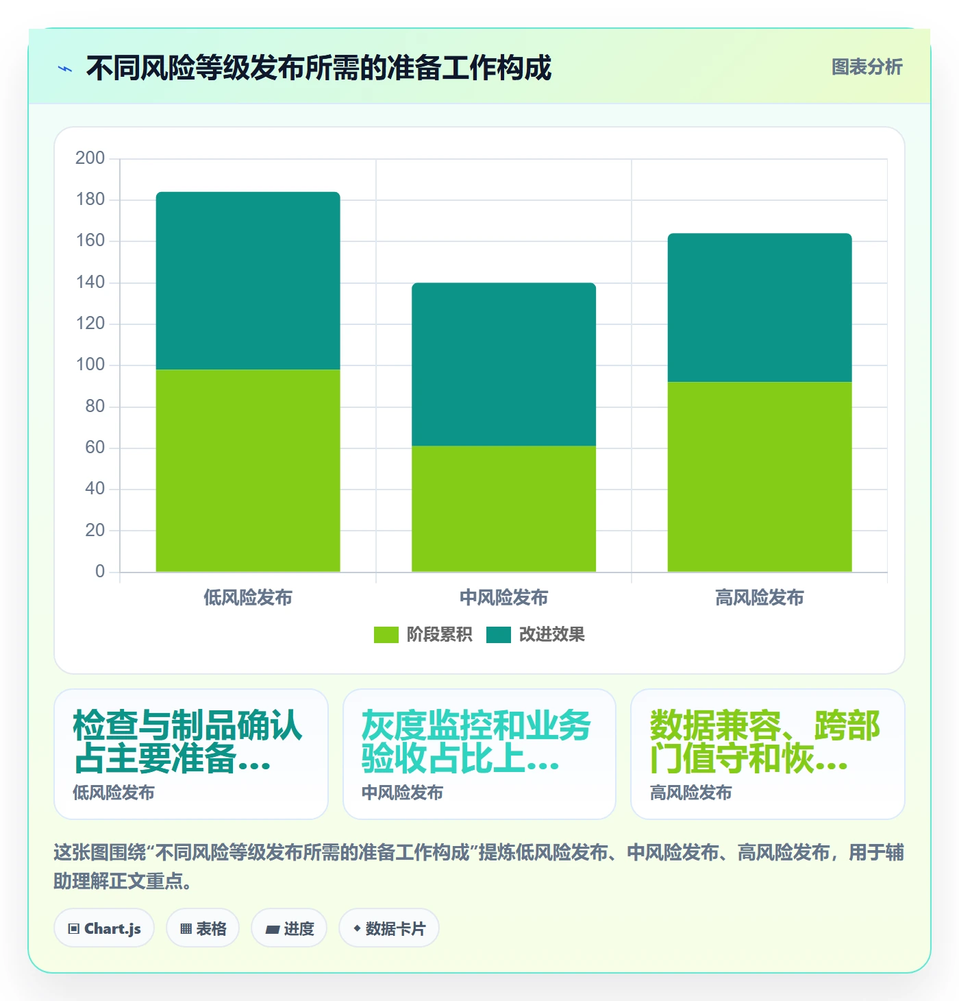发布管理回滚教程:跨部门团队制度设计,避坑指南