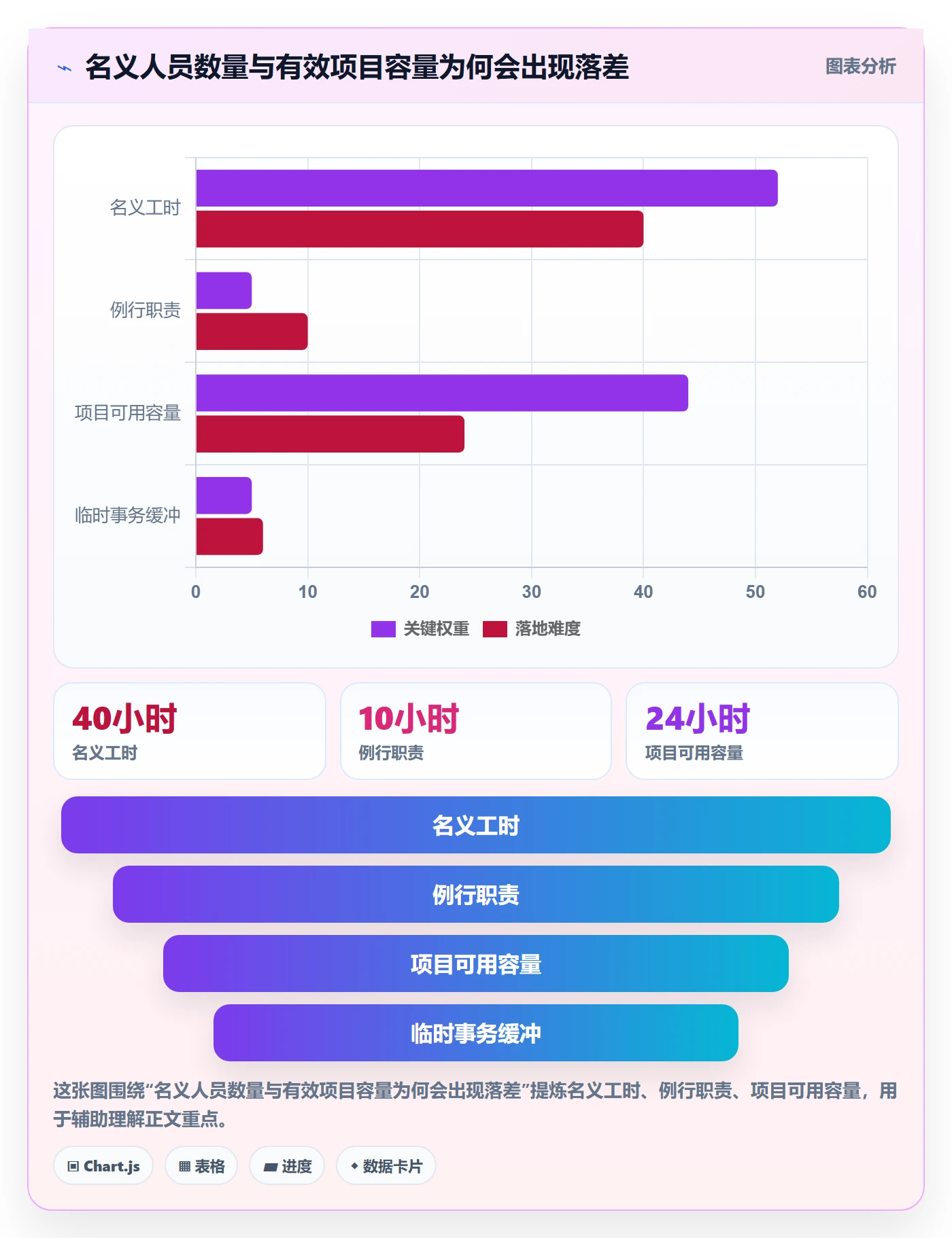 人员管理指南：项目负责人如何做好资源管理，最佳实践全流程