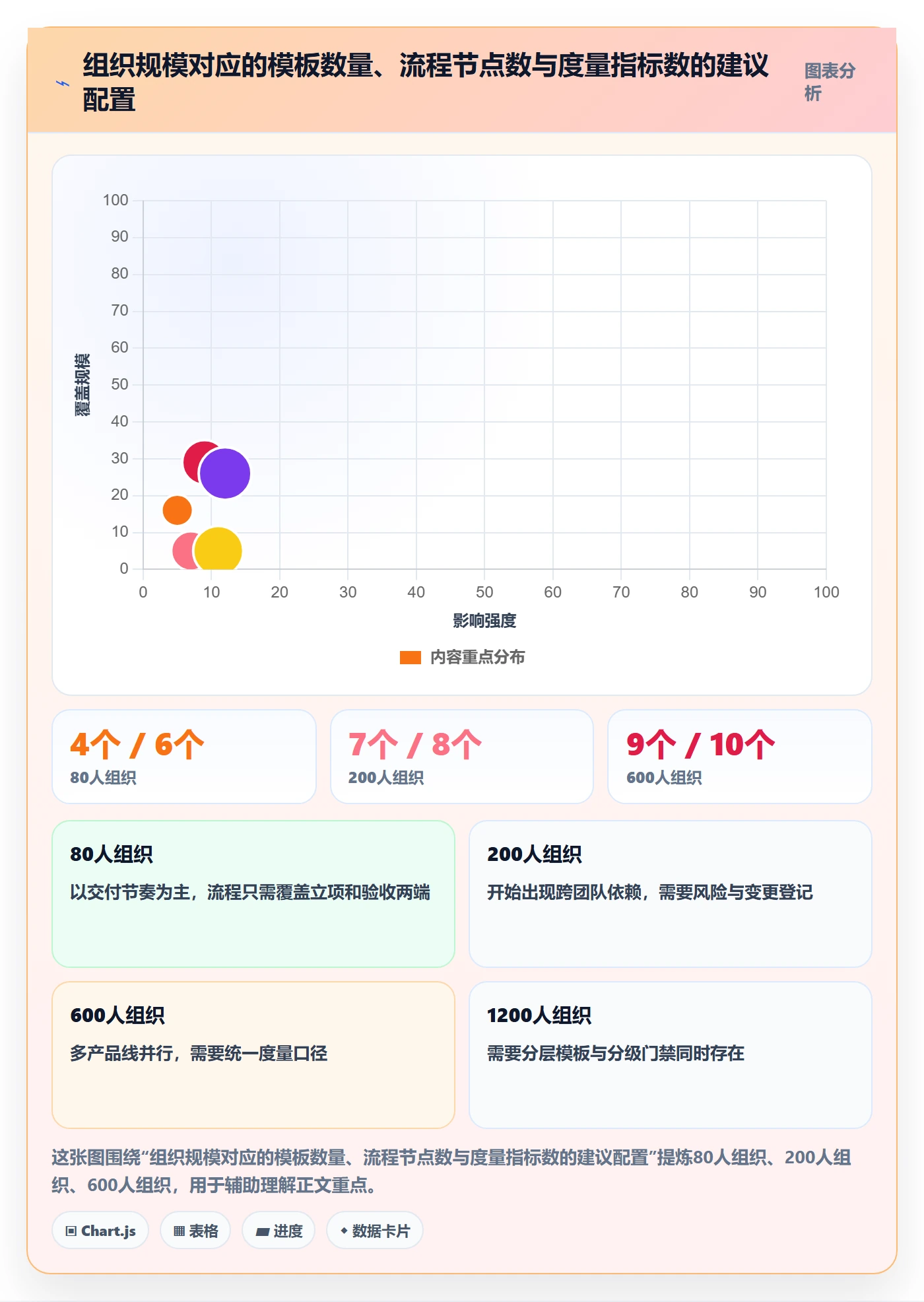 标准项目管理方法大全:PMO项目模板流程优化落地清单
