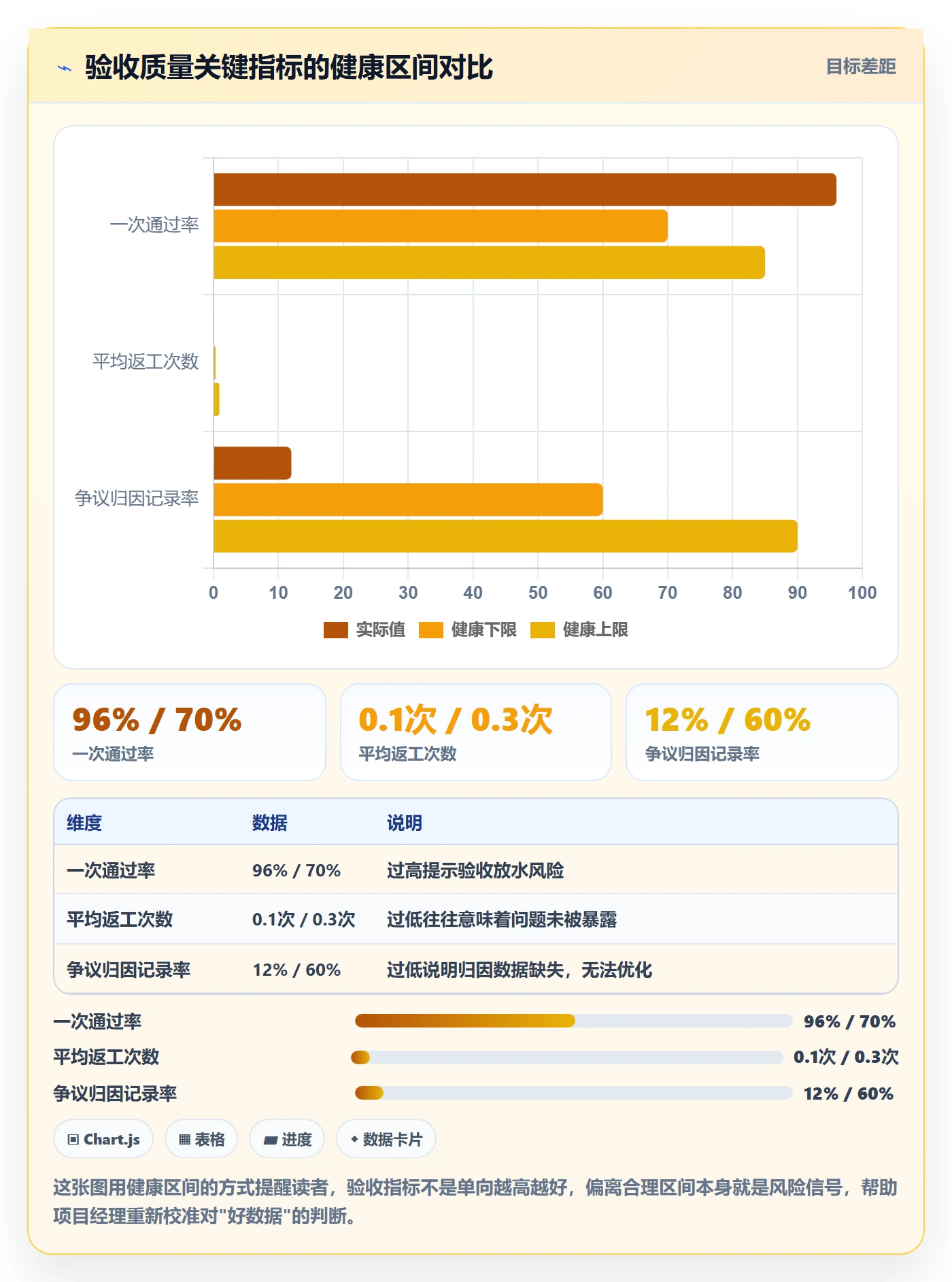 验收记录实操方法:项目经理提升任务验收效率的数据分析方法与模板