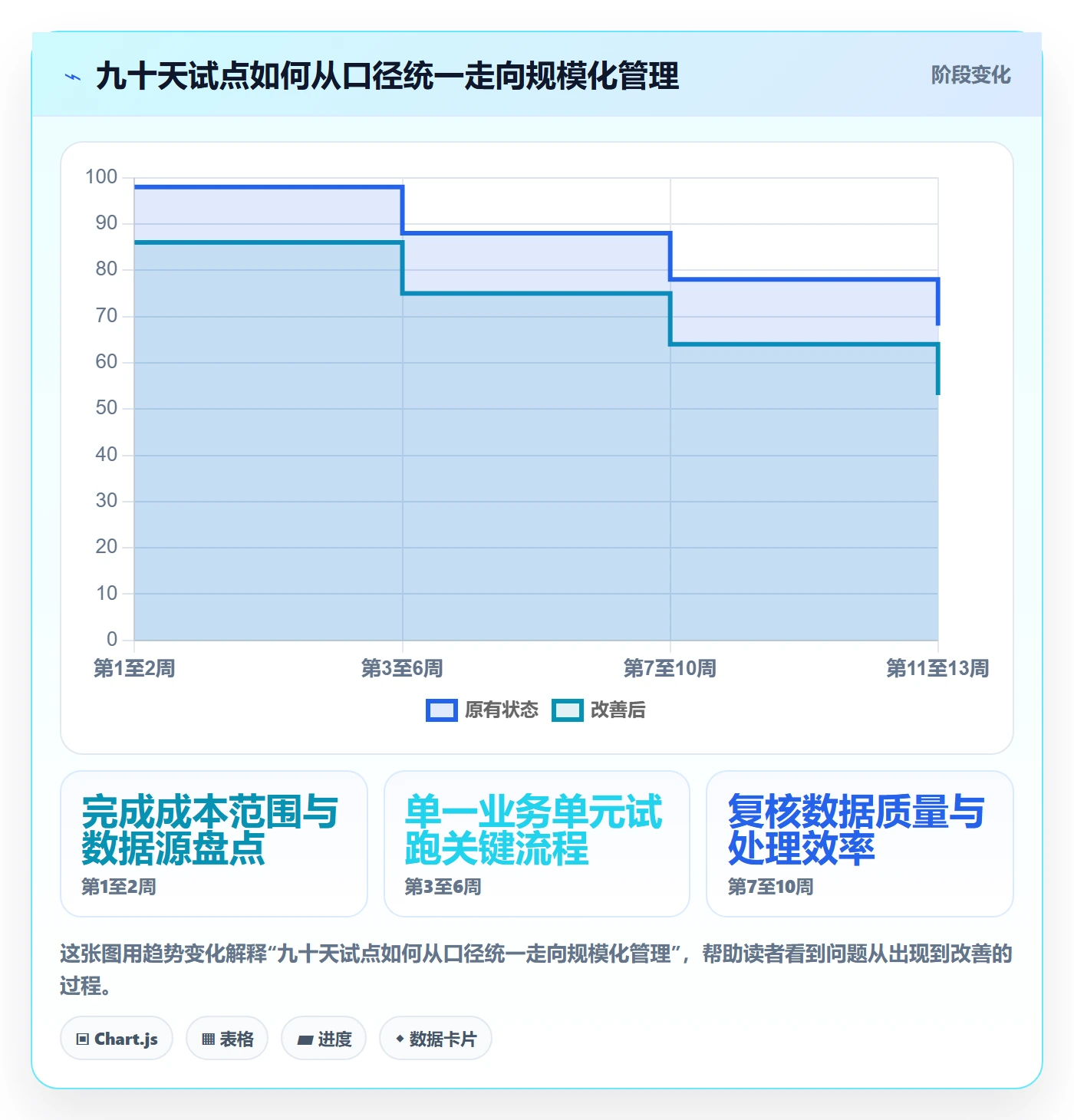 人力成本流程与规范:企业管理者成本管理效率提升关键指标
