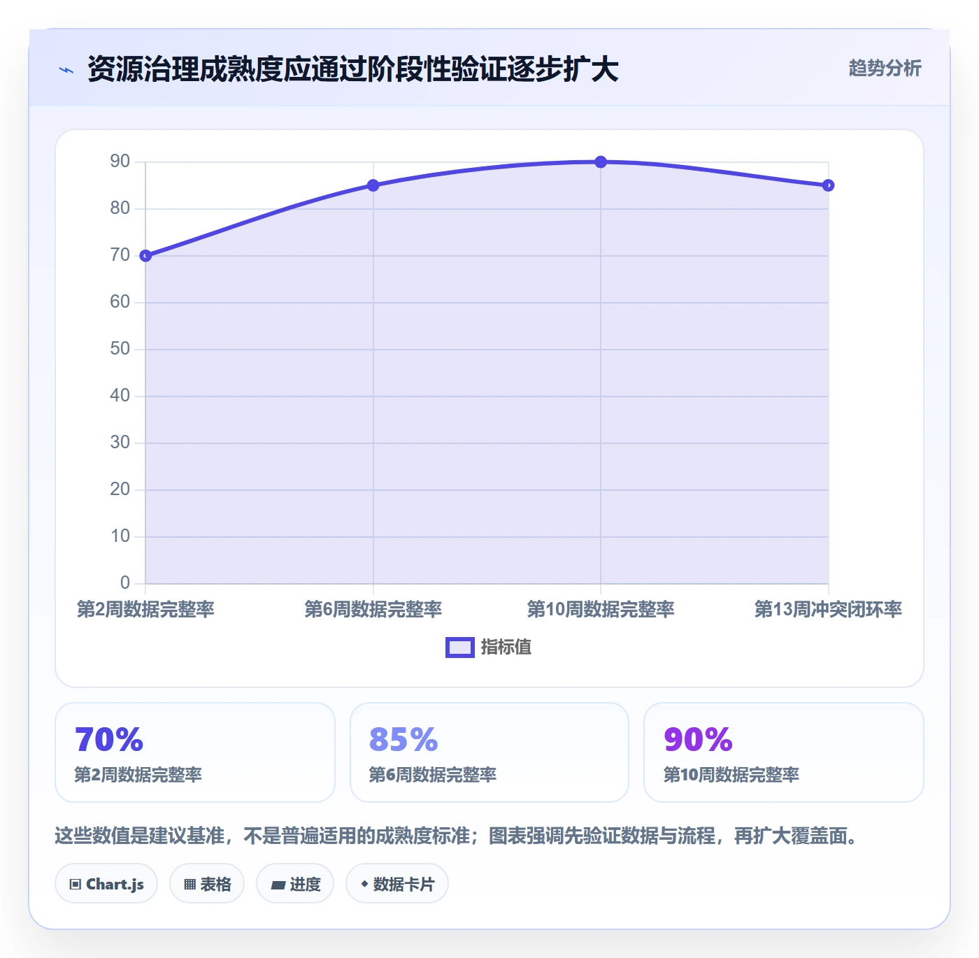 资源分配流程与规范:PMO资源管理入门指南关键指标