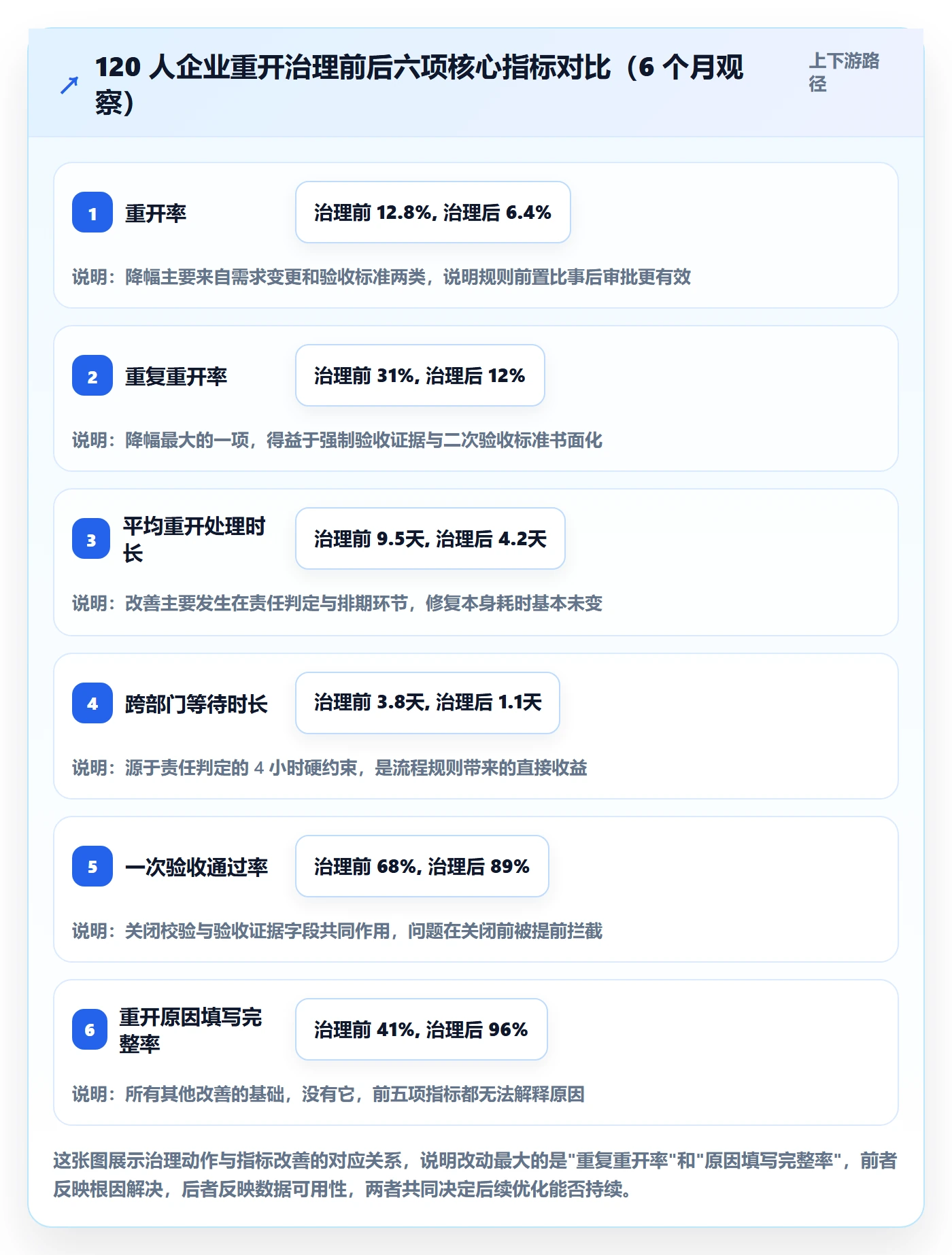 任务执行如何做好重开?跨部门团队流程优化与操作步骤