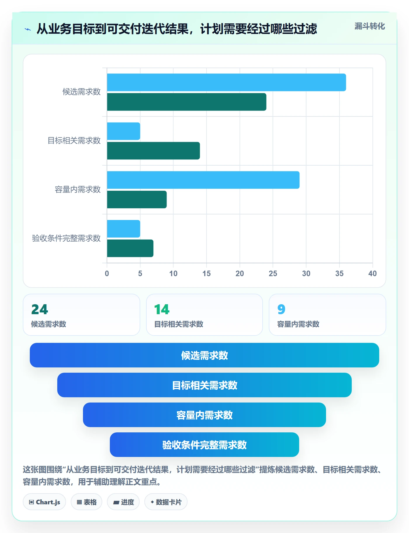 迭代计划最佳实践：项目成员迭代管理实操方法，常见问题