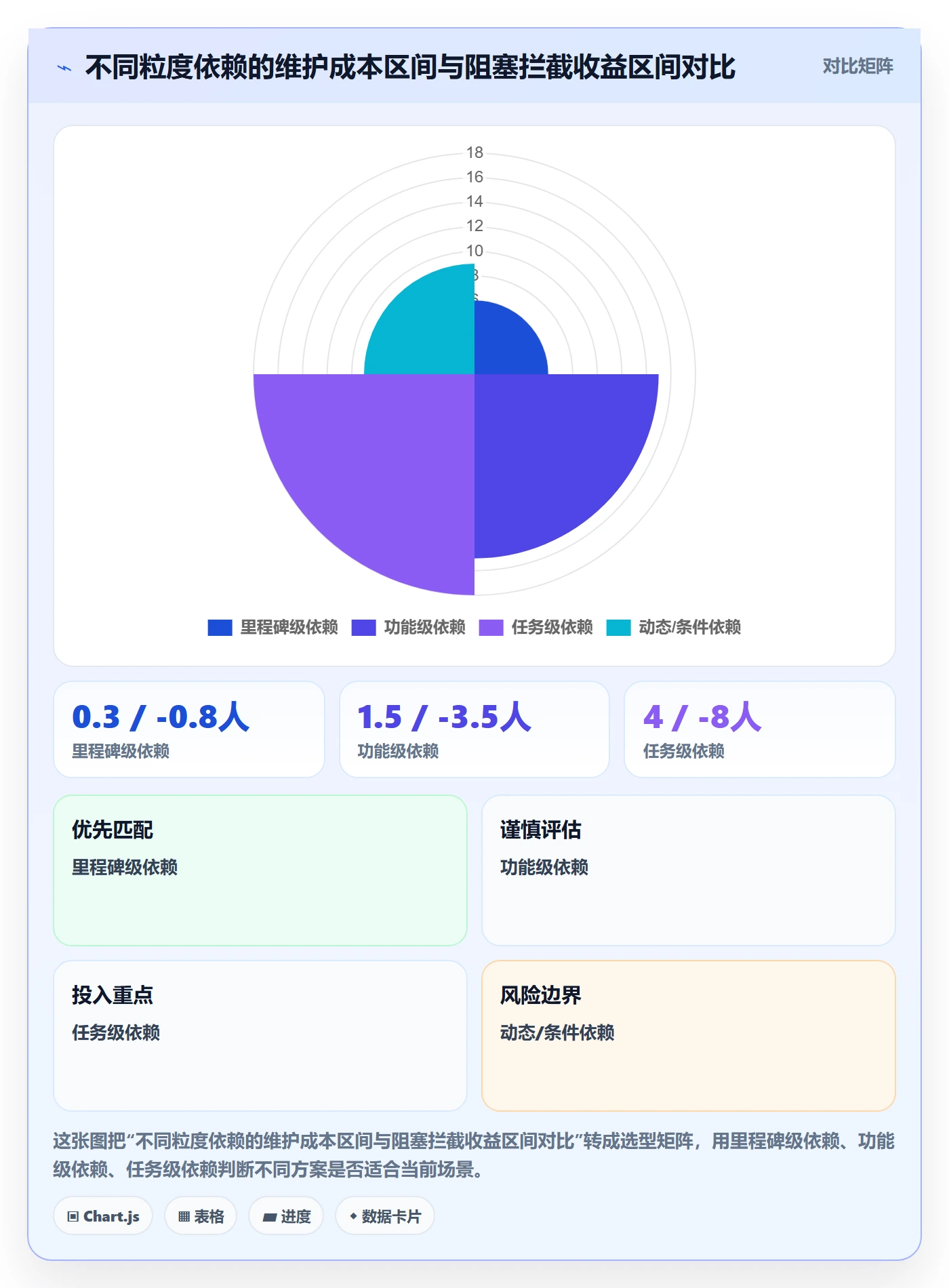 任务依赖后置任务全流程：实施团队效率提升与一文讲清
