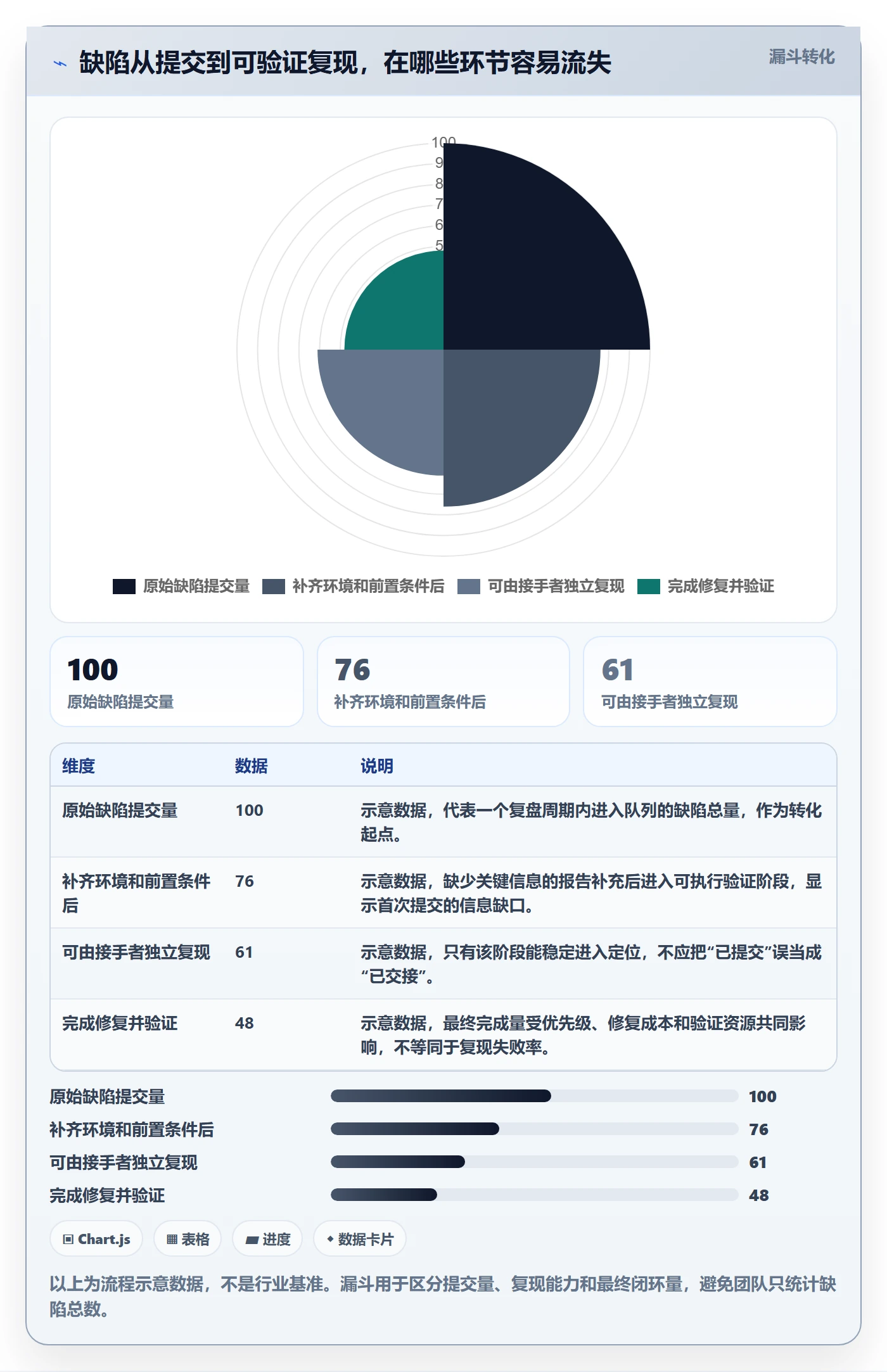 Bug / 缺陷复现步骤教程：实施团队流程优化，避坑指南