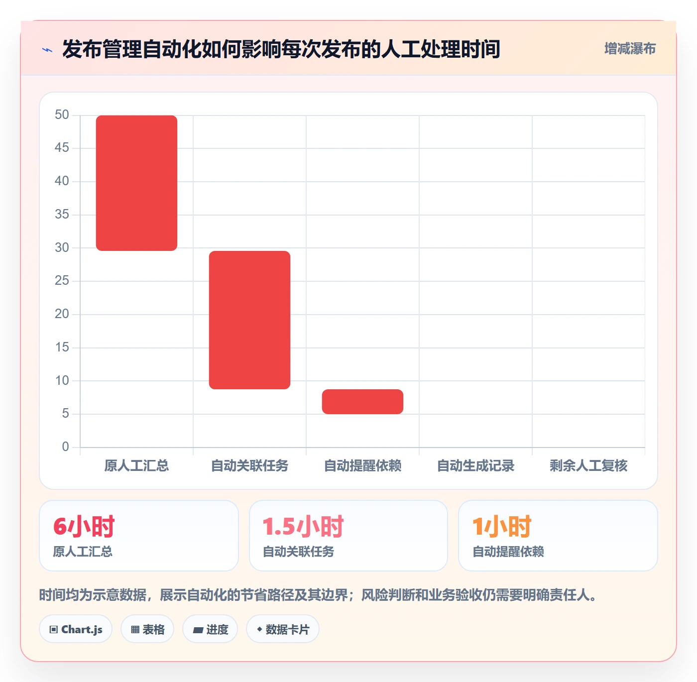 上线计划流程与规范:实施团队发布管理流程优化关键指标