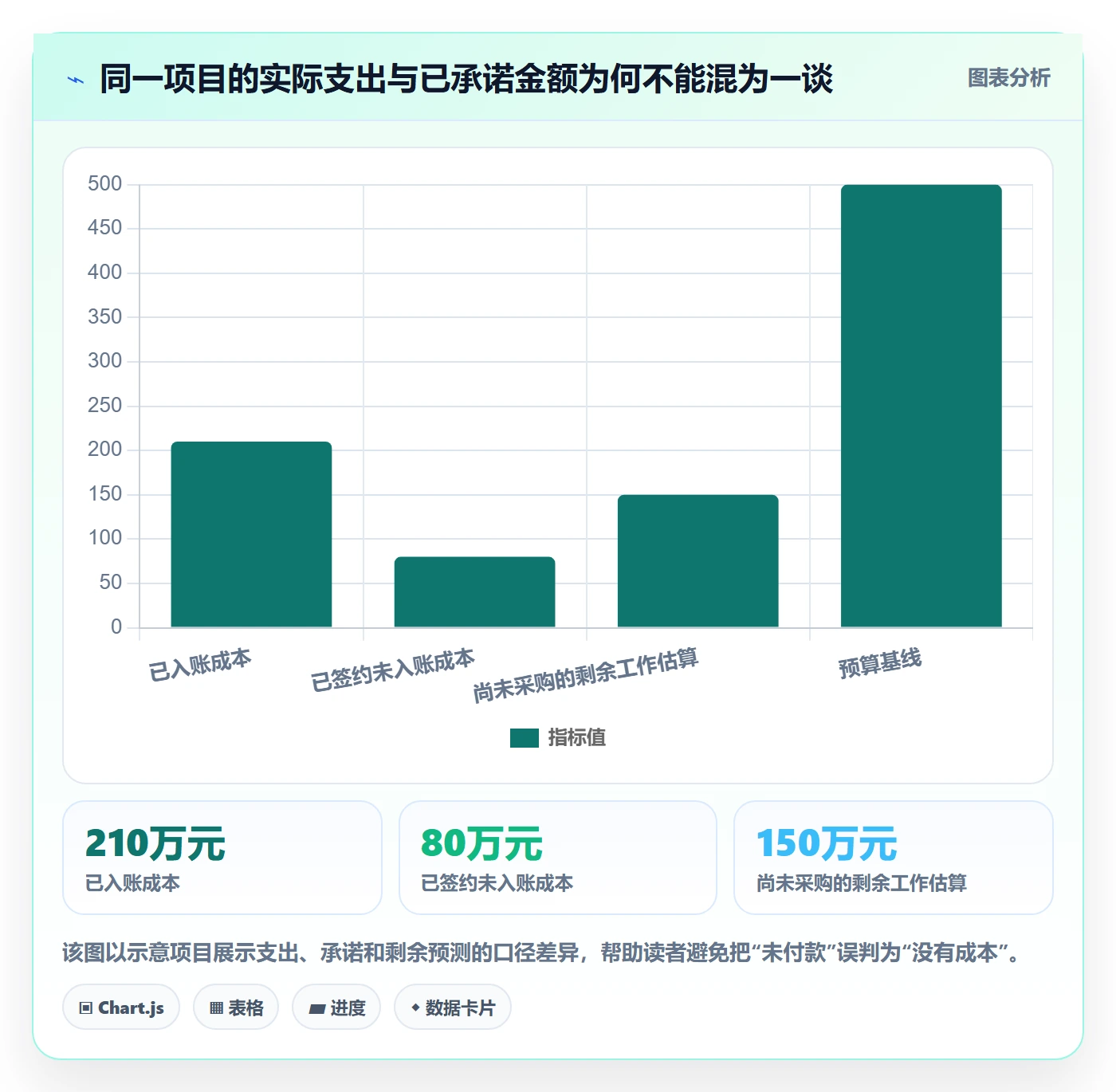 成本管理指南：项目经理如何做好成本管理，最佳实践全流程