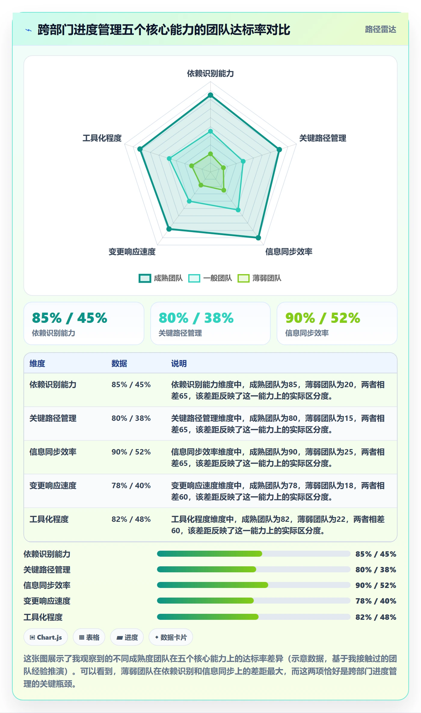 计划进度怎么做？跨部门团队实操方法：进度管理从0到1