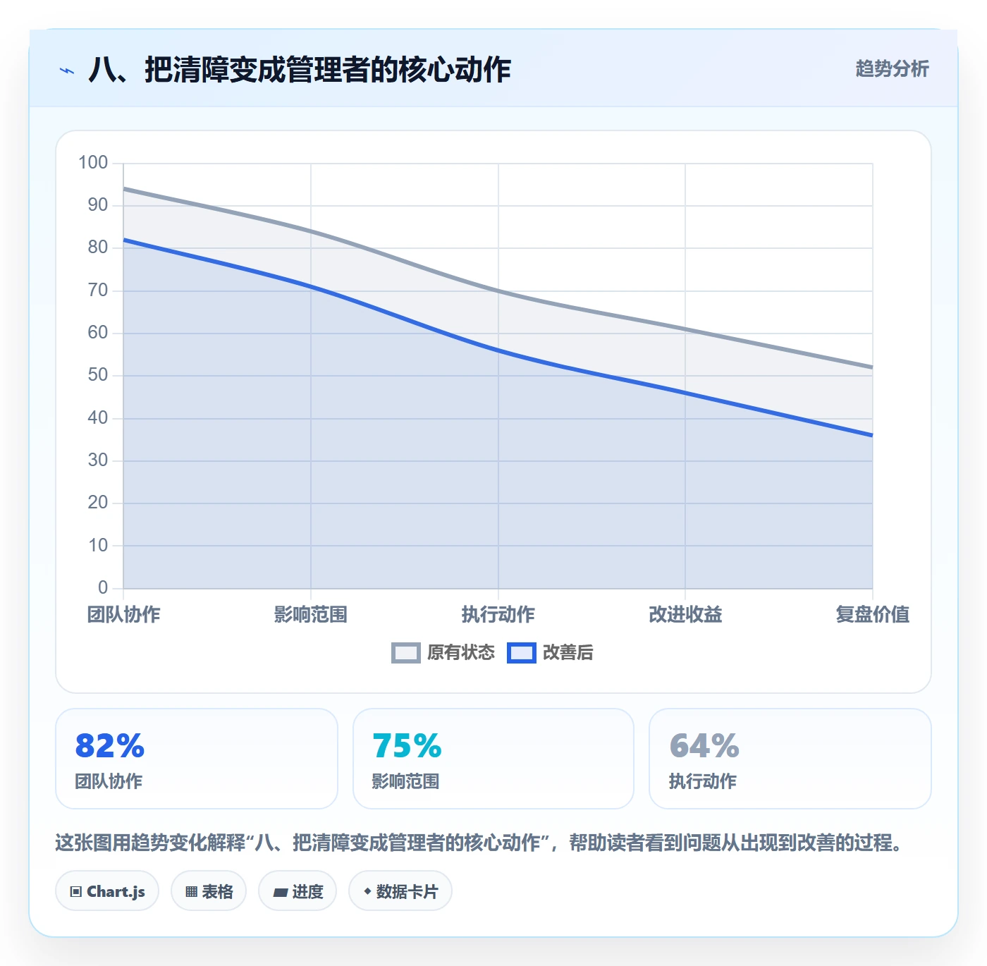 八、把清障变成管理者的核心动作