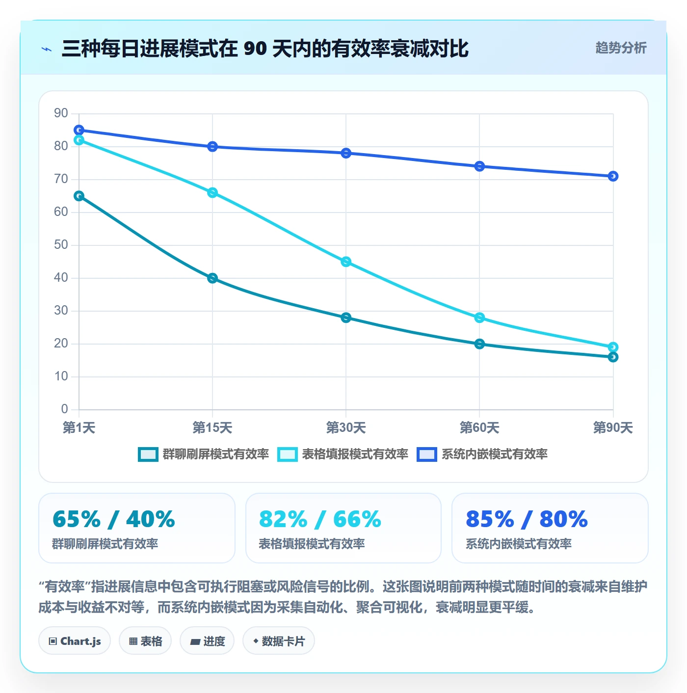 每日进展最佳实践：企业管理者进度跟踪最佳实践，常见问题