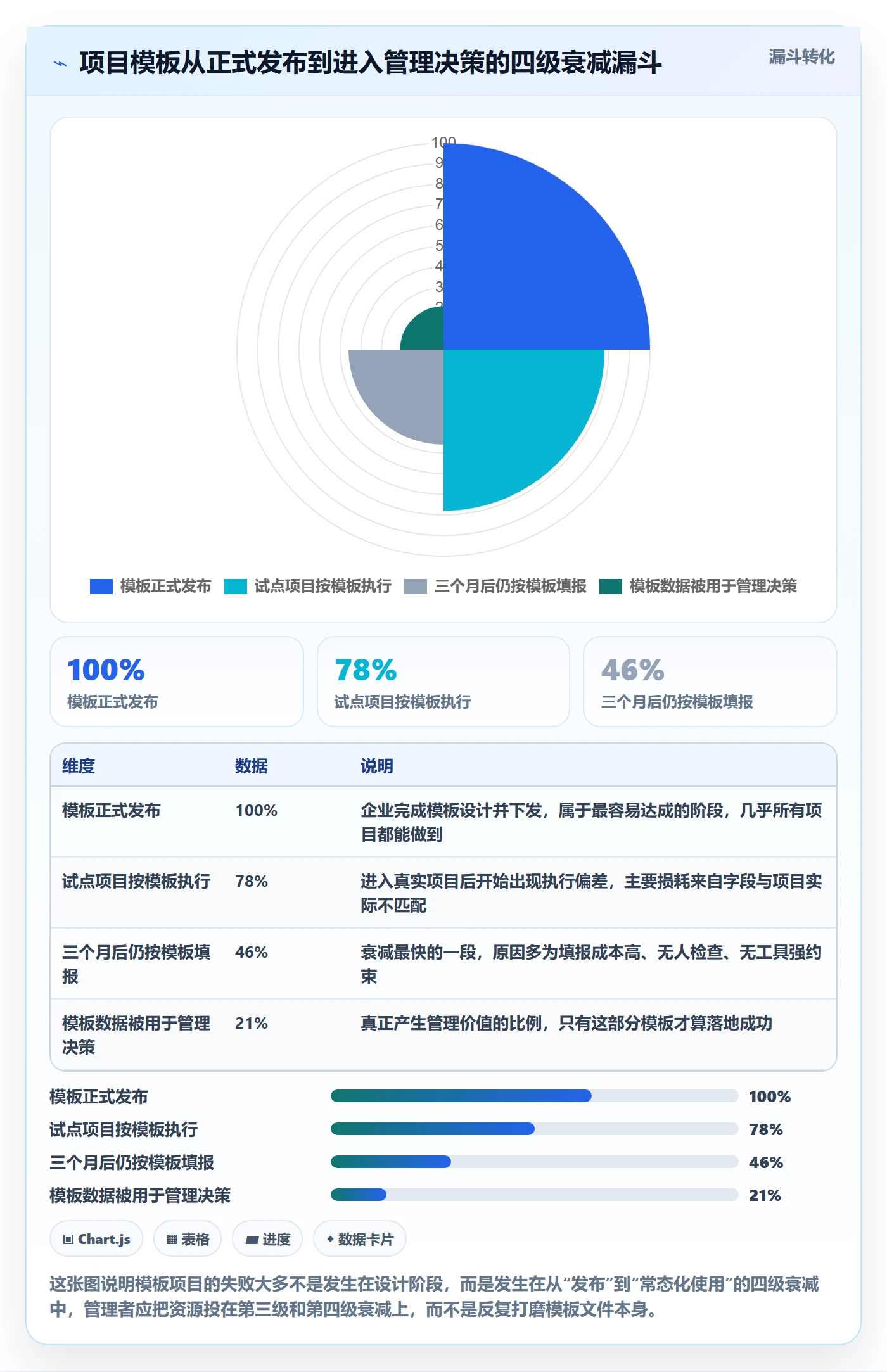 标准项目管理指南：企业管理者如何做好项目模板，落地方案全流程